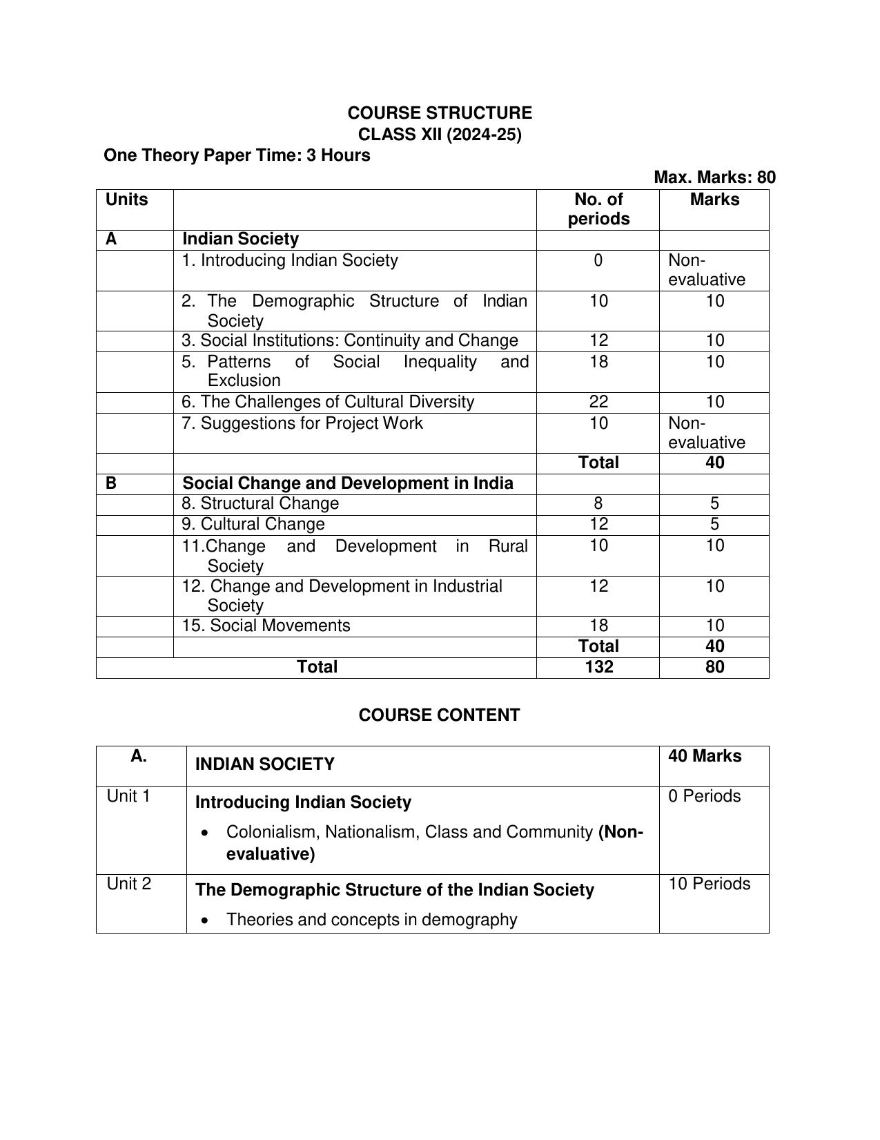 CBSE Class 11 & 12 Syllabus 2022-23 - Sociology - Page 6