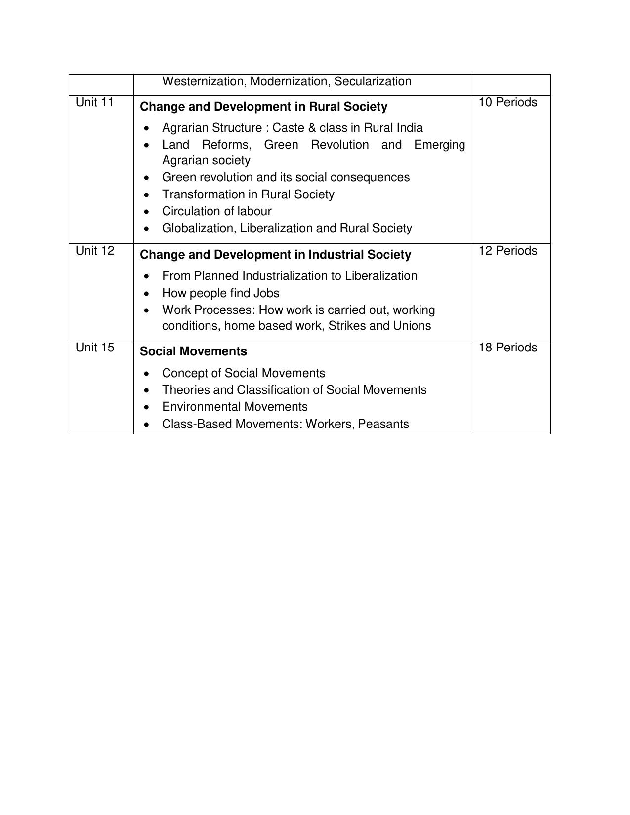 CBSE Class 11 & 12 Syllabus 2022-23 - Sociology - Page 8