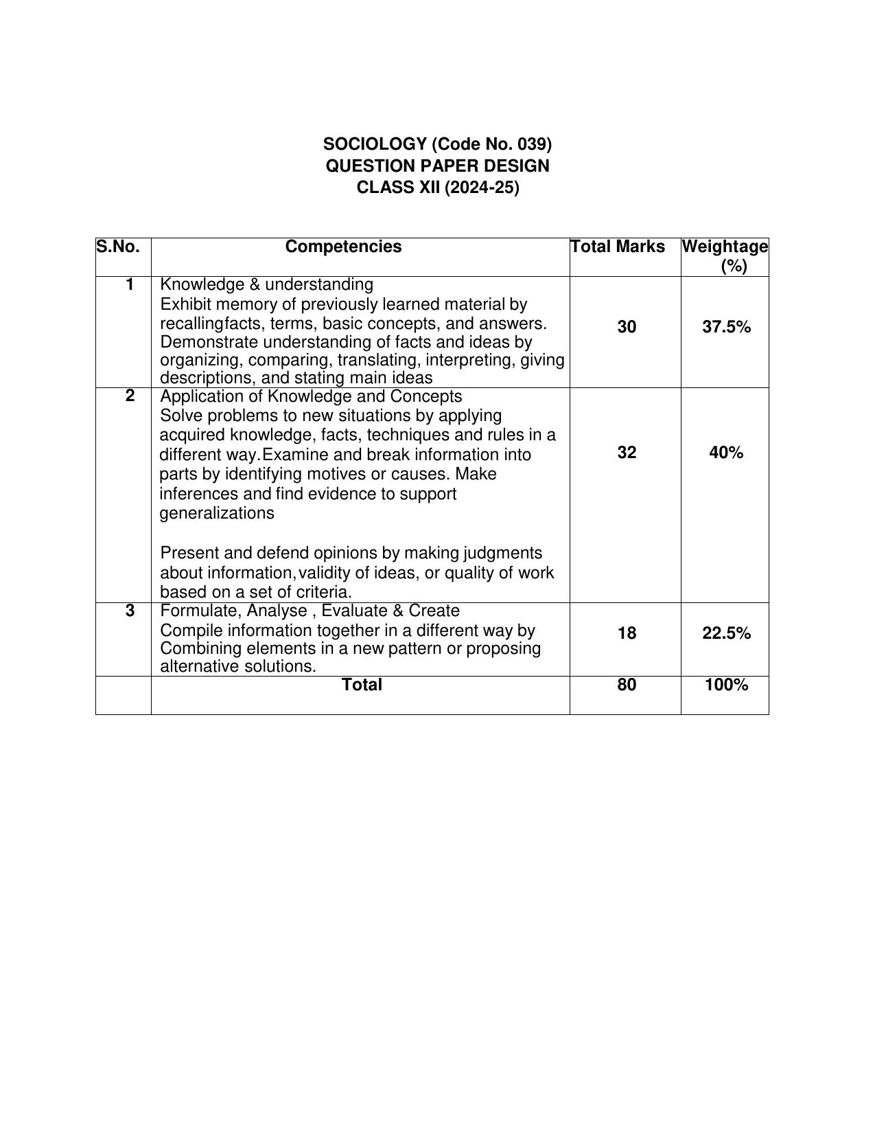CBSE Class 11 & 12 Syllabus 2022-23 - Sociology - Page 10