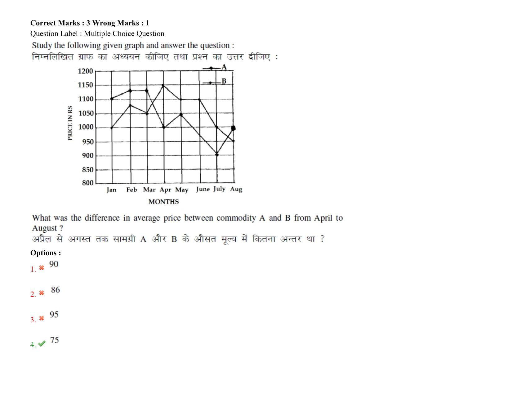 BHU RET Medicinal Chemistry 2021 Question Pape - Page 35