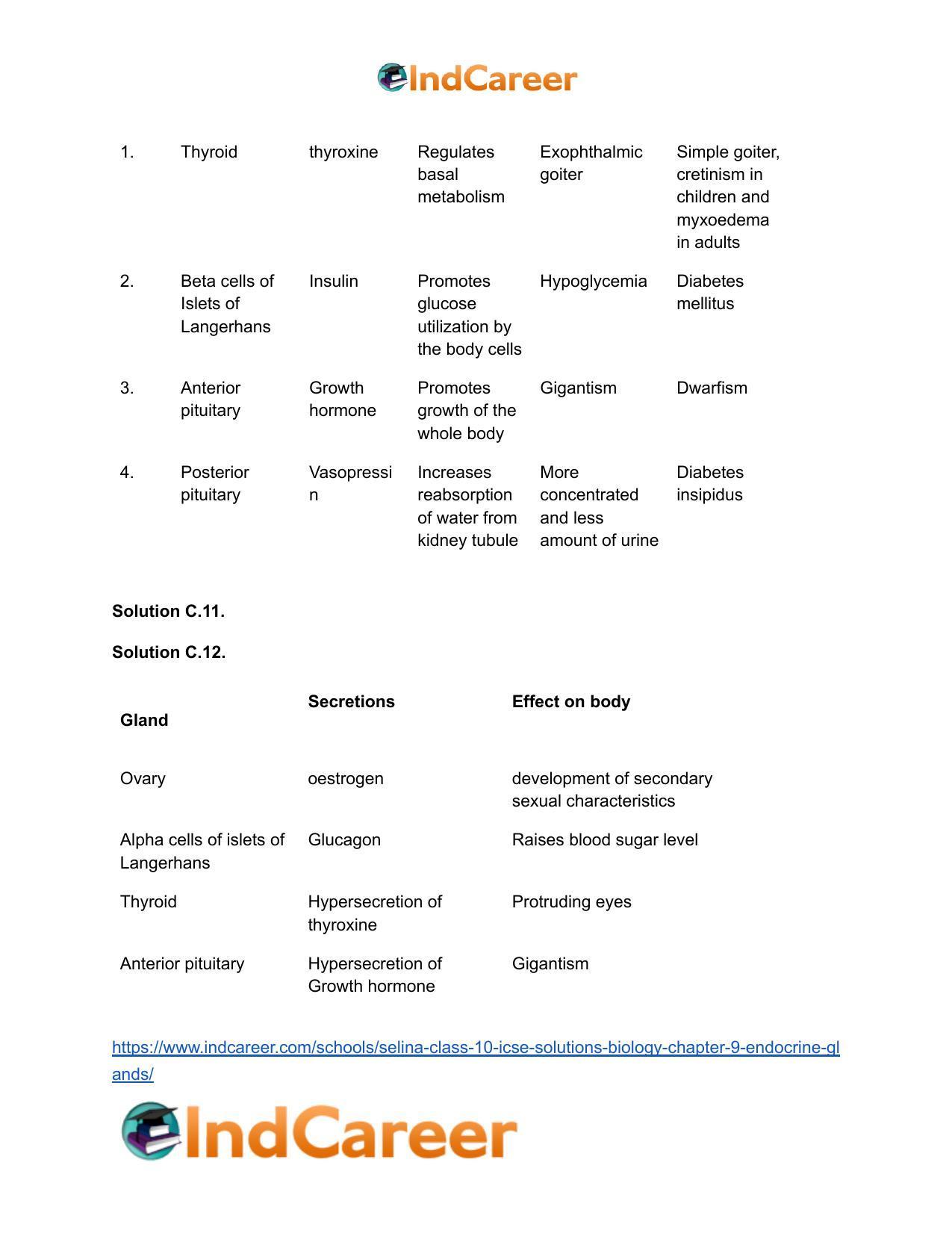 Selina Class 10 ICSE Solutions Biology : Chapter 9- Endocrine Glands - Page 7
