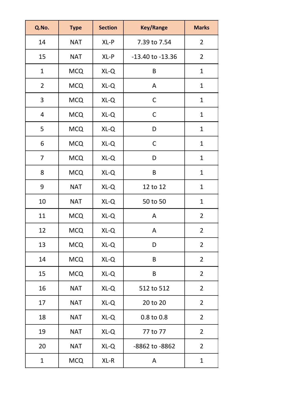 GATE 2018 Life Sciences (XL) Question Paper with Answer Key - Page 27