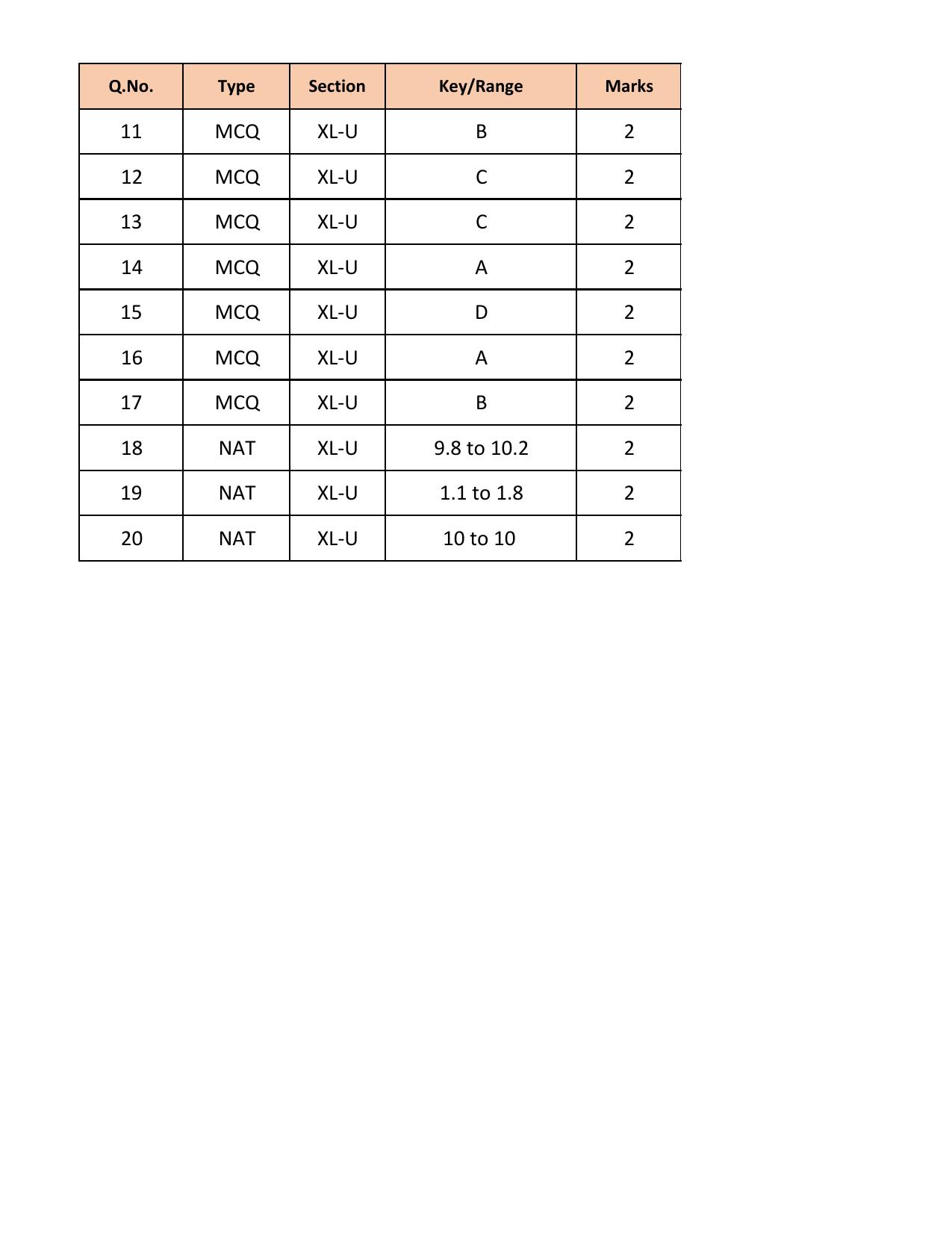 GATE 2018 Life Sciences (XL) Question Paper with Answer Key - Page 31