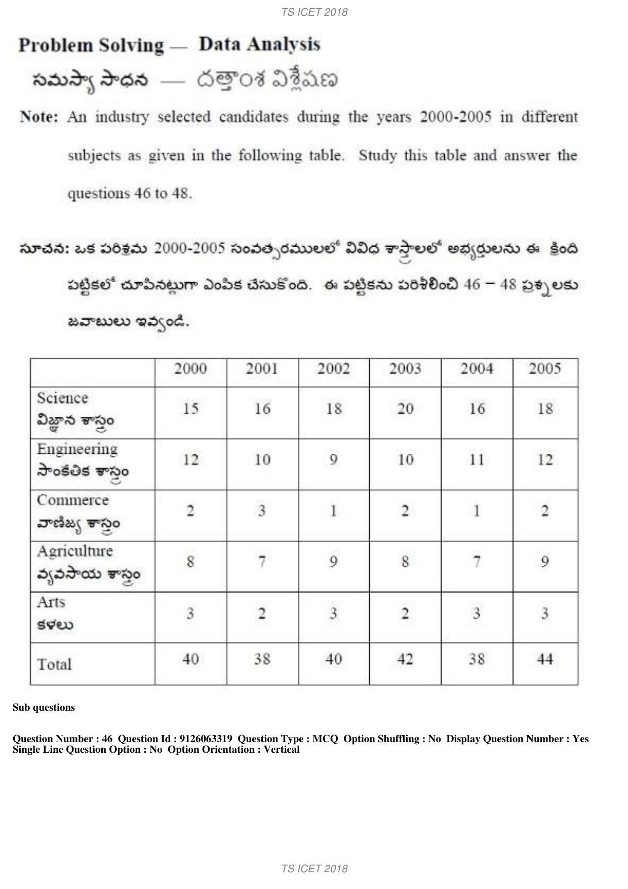 TS ICET 2018 Question Paper 1 - May 23, 2018	 - Page 60