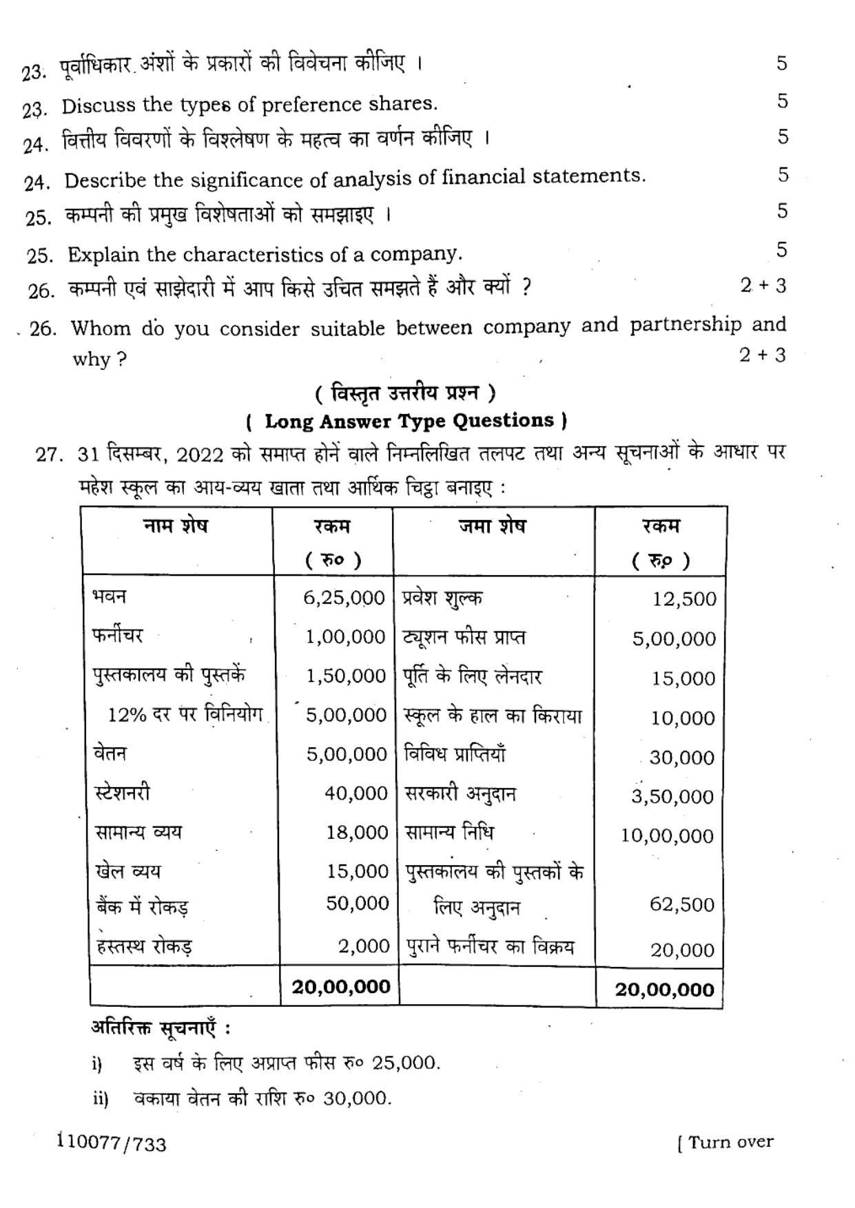 UP Board 2023 Accountancy Question Paper - Page 5