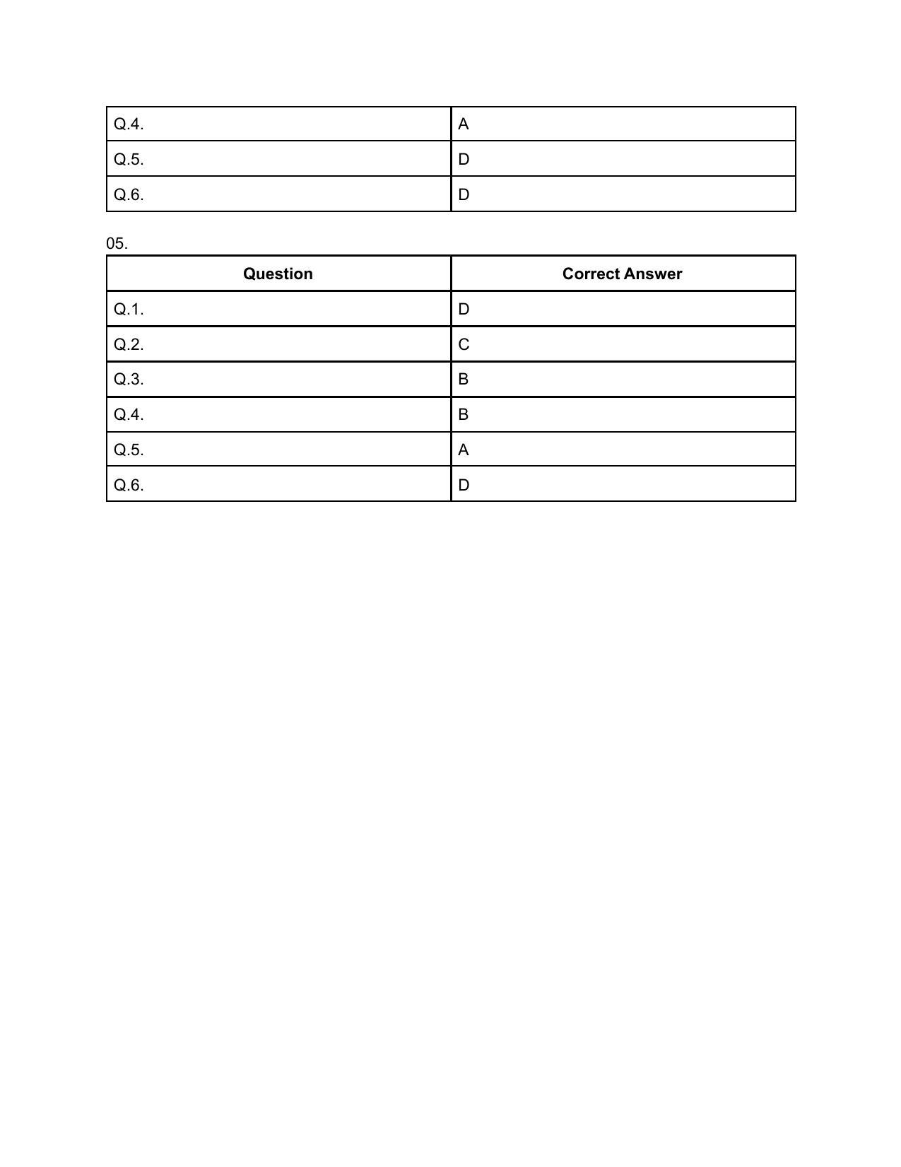 CAT 2020 CAT DILR Slot 2 Answer Key - Page 2