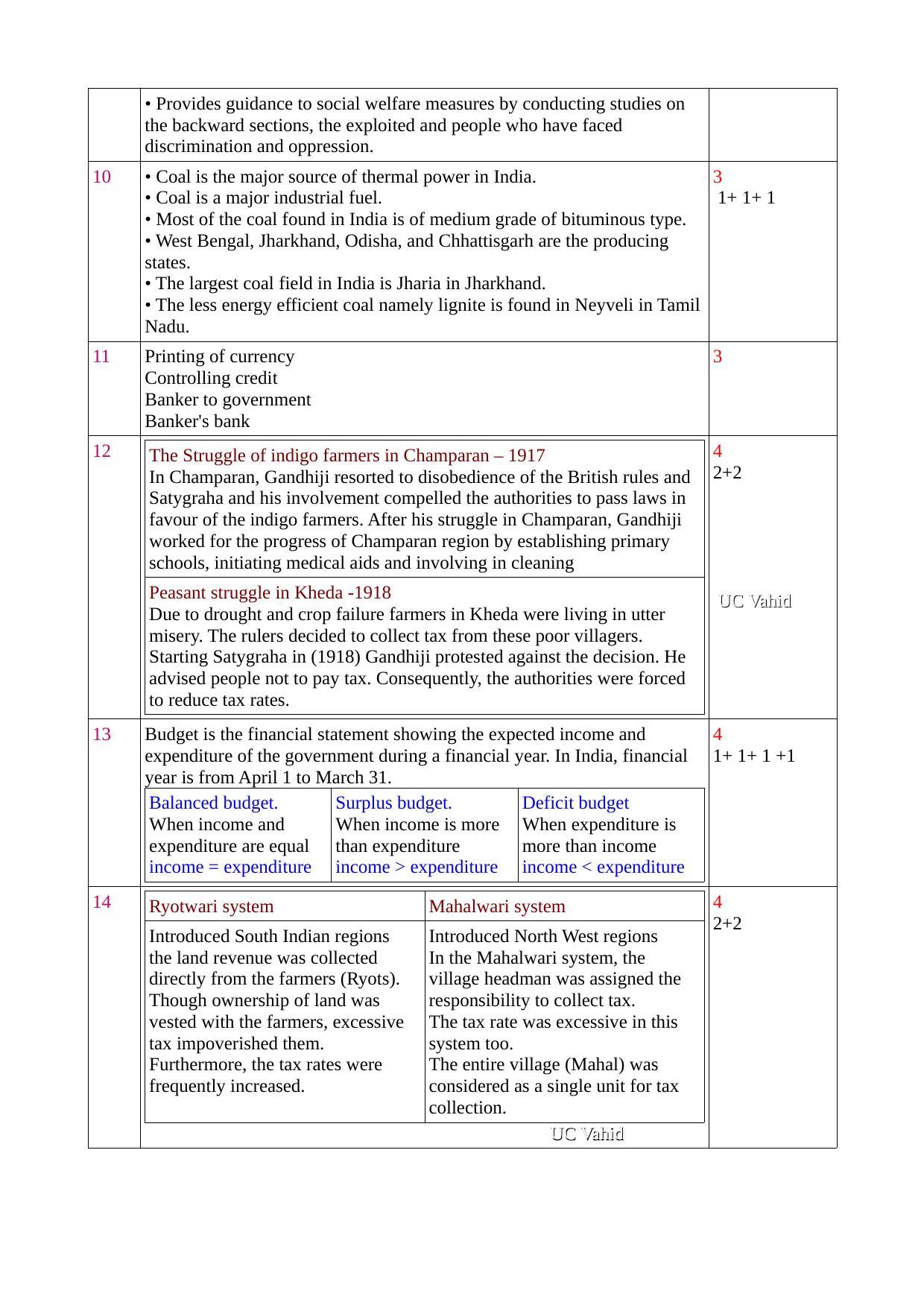 Kerala SSLC 2020 Social Science Answer key (EM) - Page 2