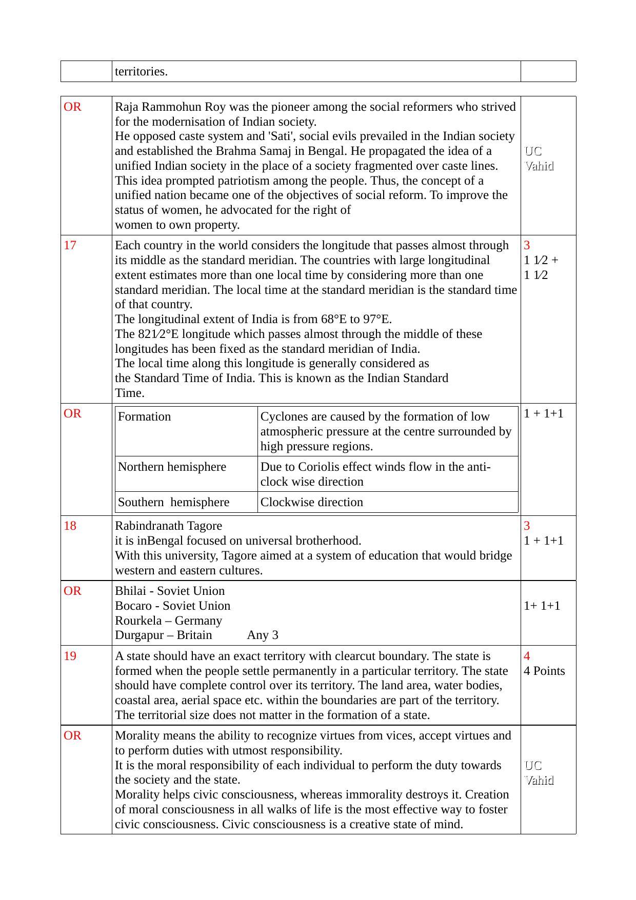 Kerala SSLC 2020 Social Science Answer key (EM) - Page 4