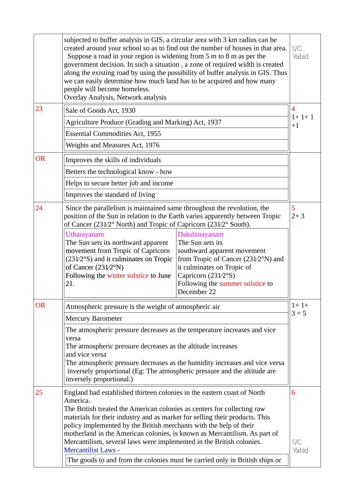 Kerala SSLC 2020 Social Science Answer key (EM) - Page 6