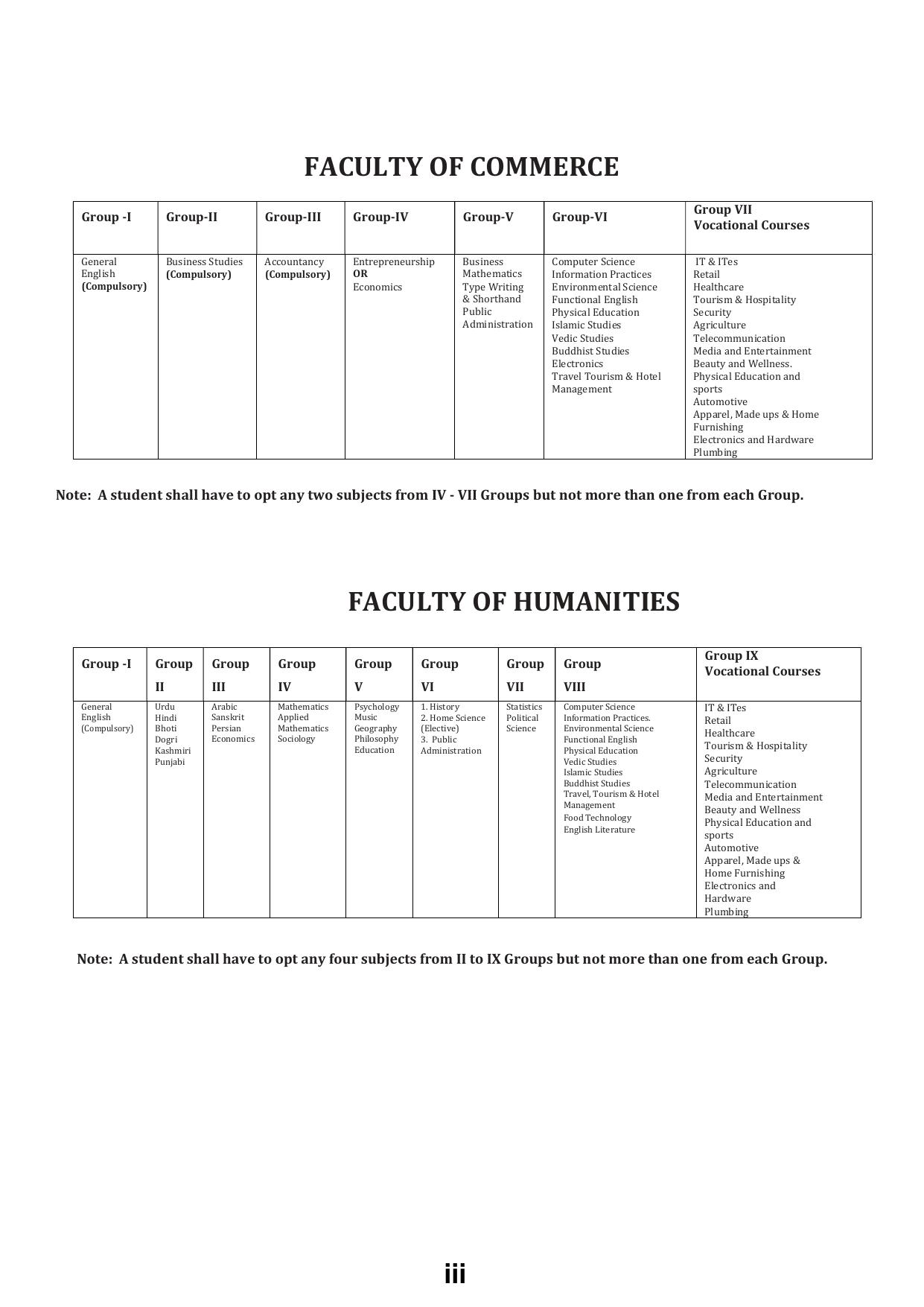 JKBOSE Syllabus for 11th class - Page 4
