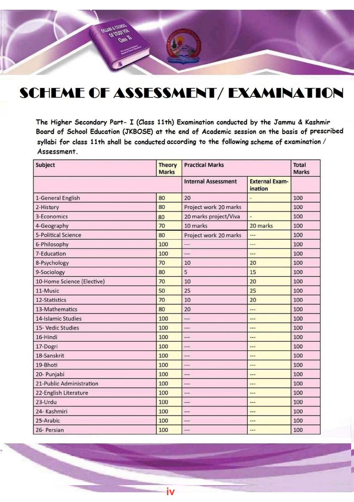 JKBOSE Syllabus for 11th class - Page 5