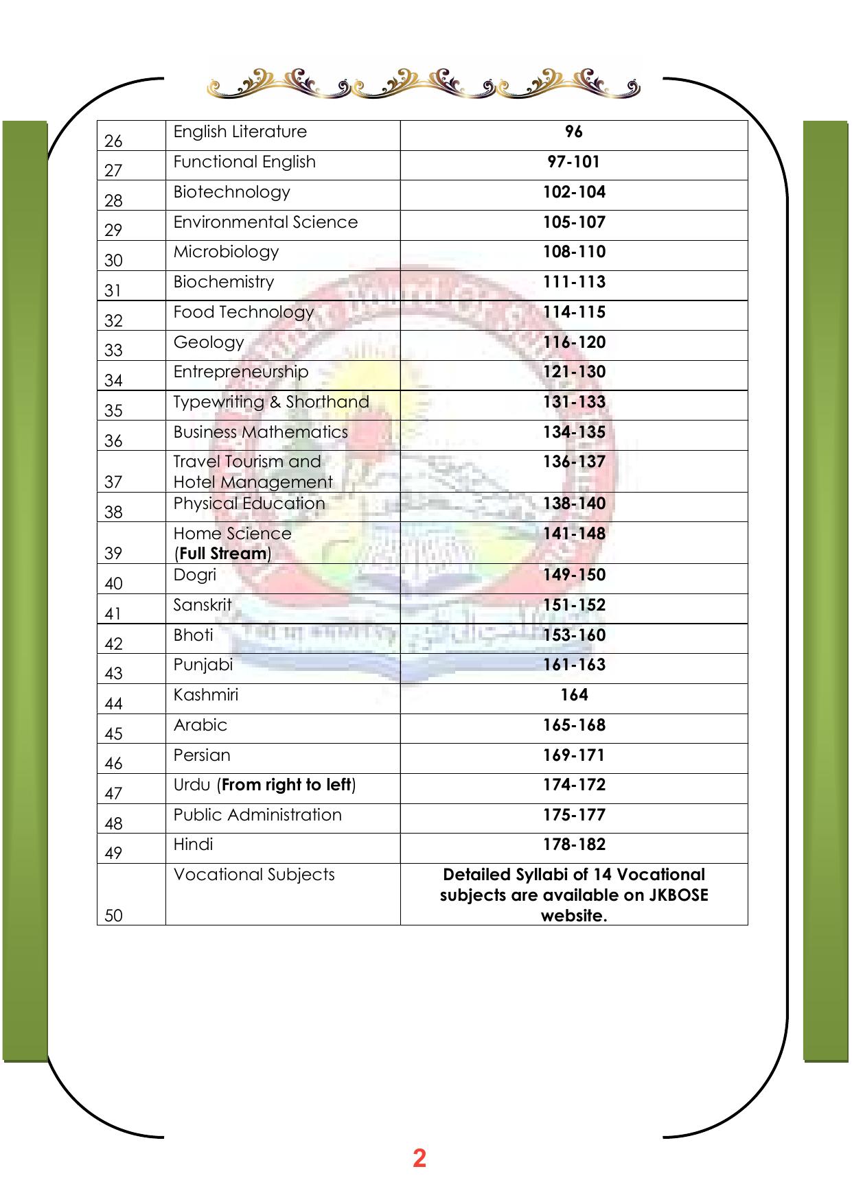 JKBOSE Syllabus for 11th class - Page 8