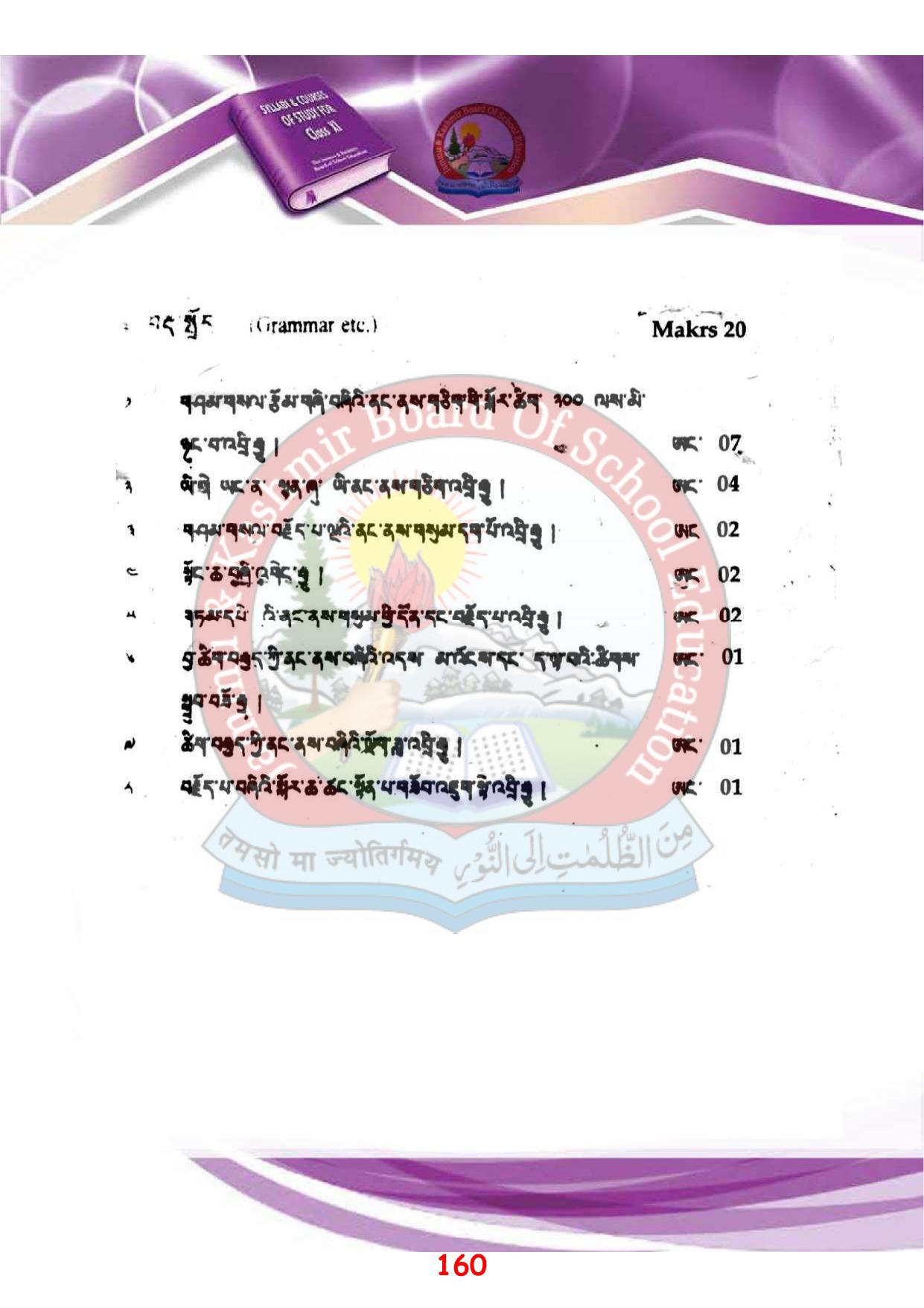 JKBOSE Syllabus for 11th class - Page 166