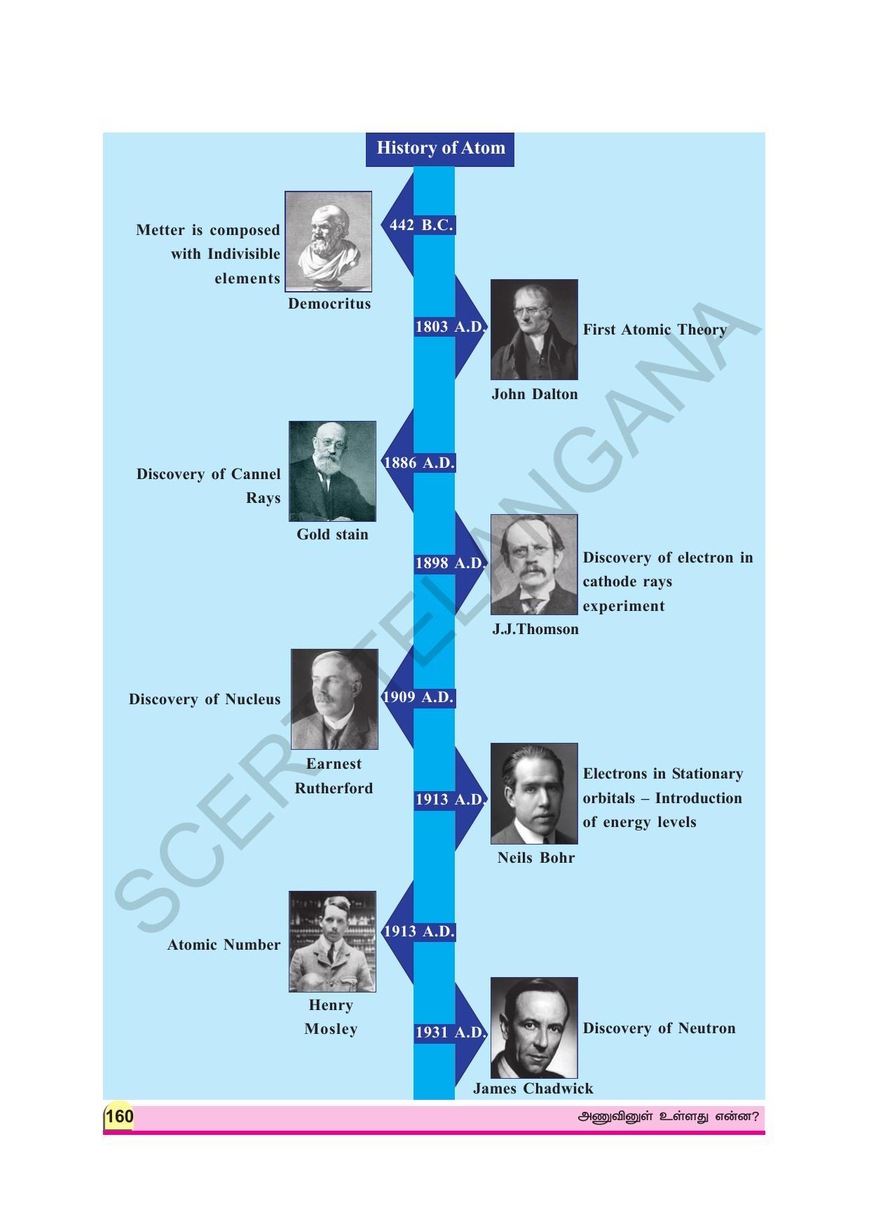 TS SCERT Class 9 Physical Science (Tamil Medium) Text Book - Page 172