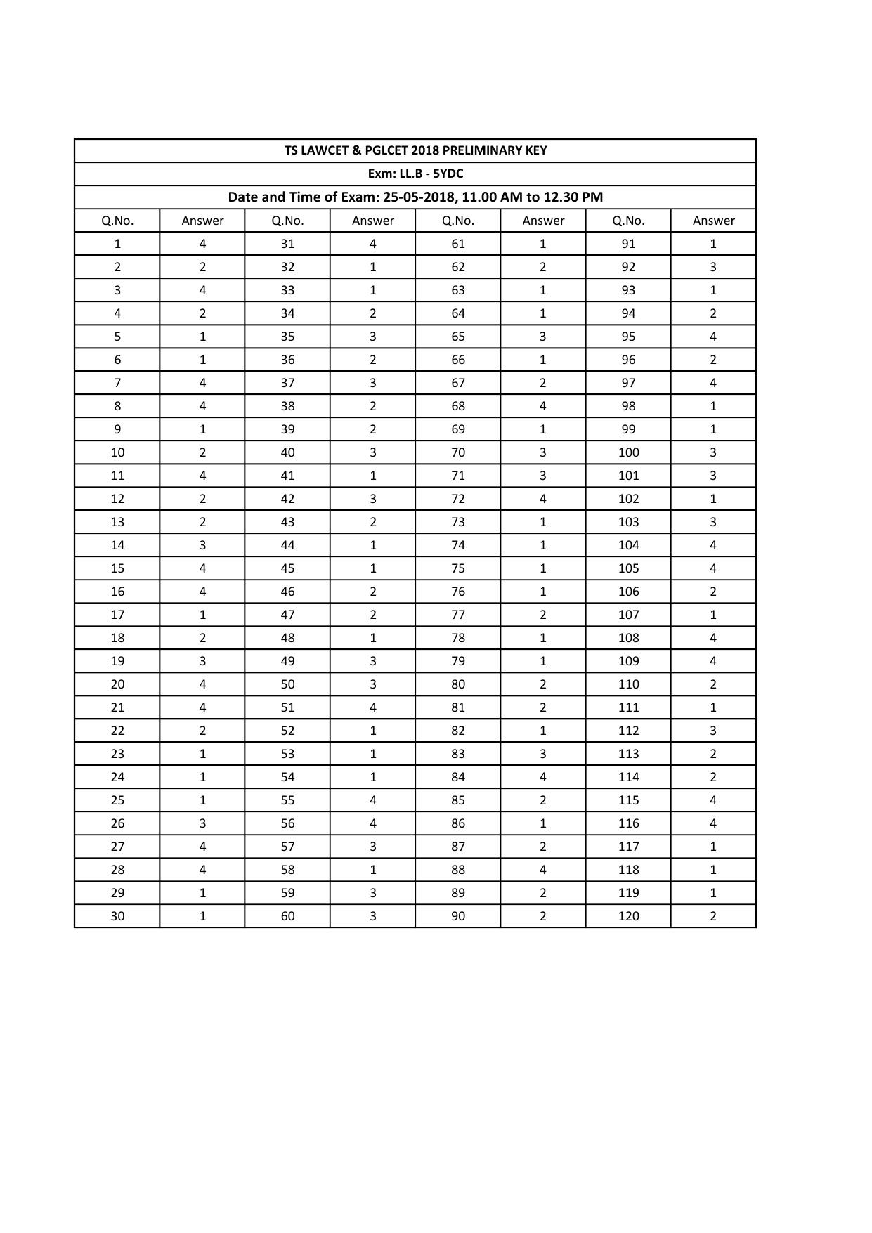 TS LAWCET 5 Year 2018 Answer Key - Page 1