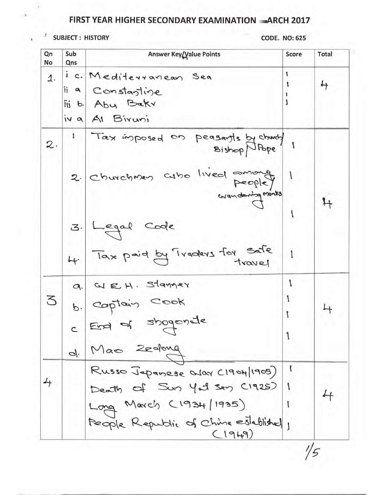 Kerala Plus One 2017 History Answer Key - Page 1