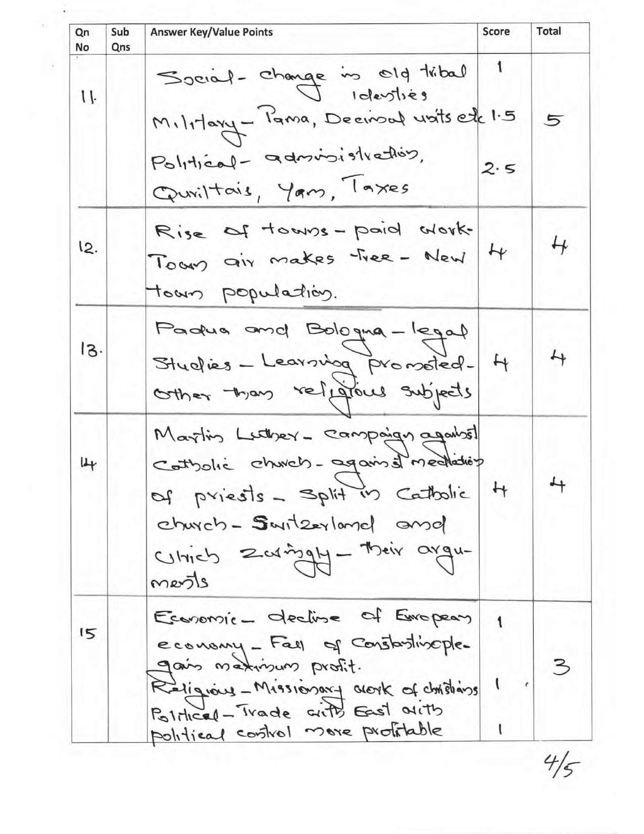Kerala Plus One 2017 History Answer Key - Page 4