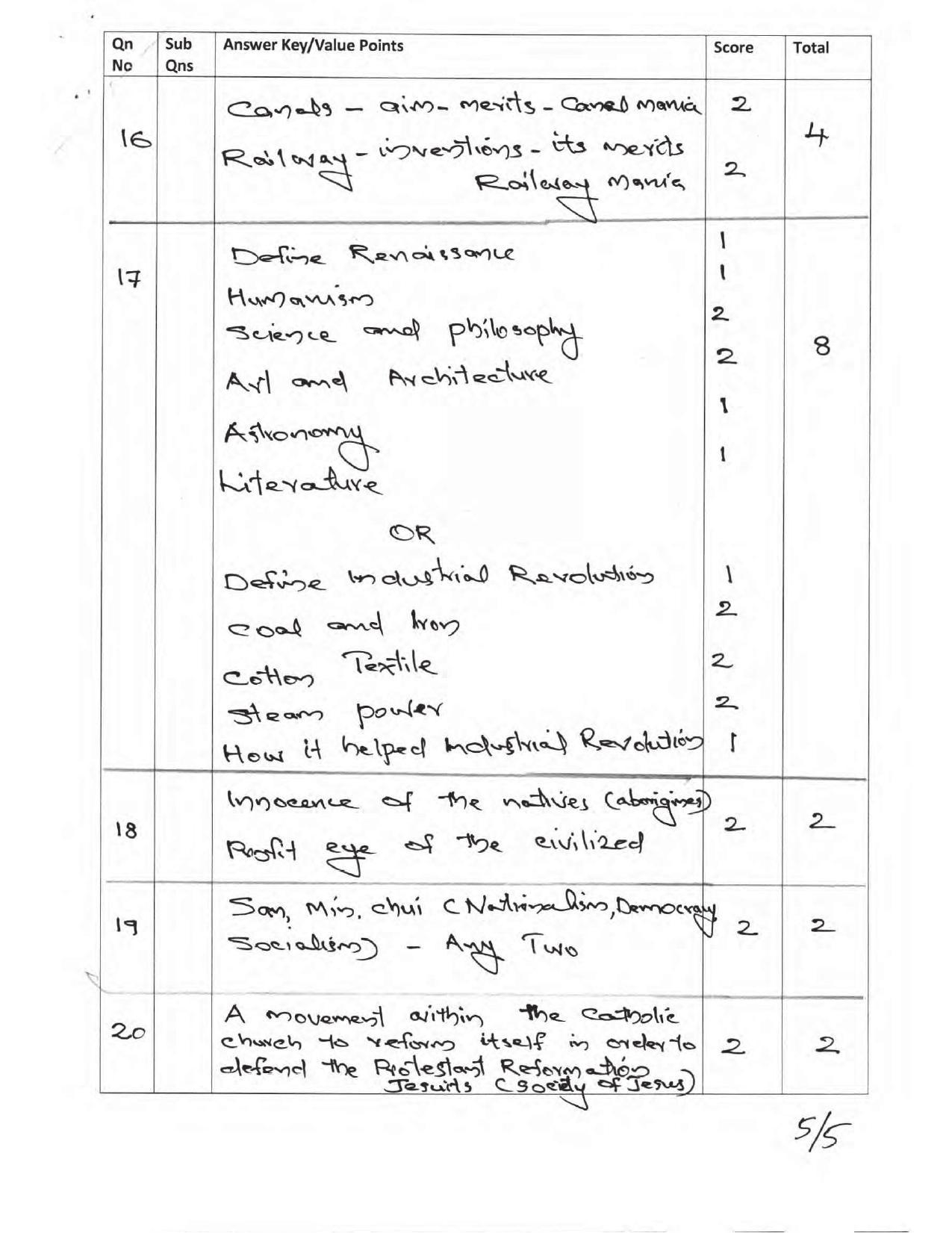 Kerala Plus One 2017 History Answer Key - Page 5