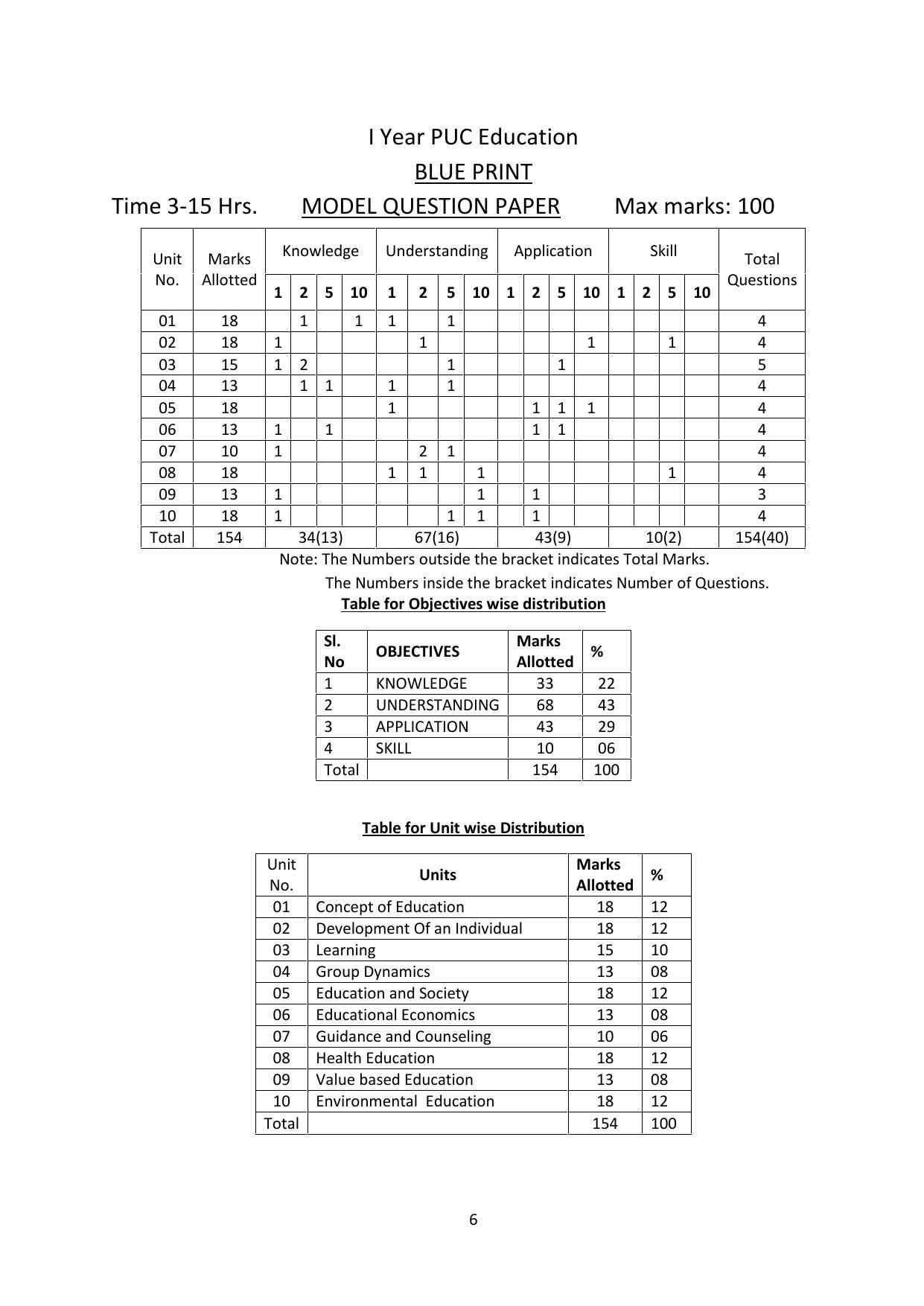 Karnataka 1st PUC Question Bank for Education - Page 6