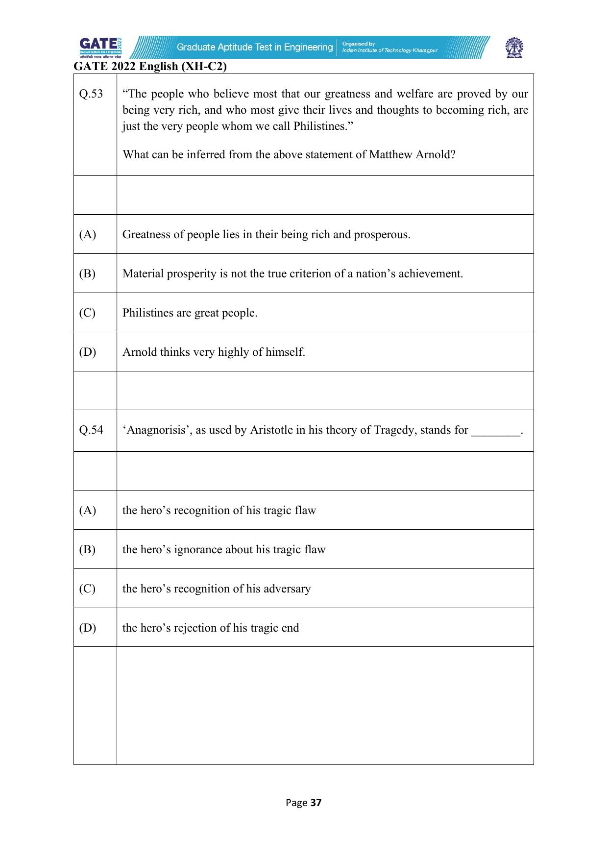 GATE 2022 Humanities & Social Sciences - English (XH-C2) Question Paper - Page 37