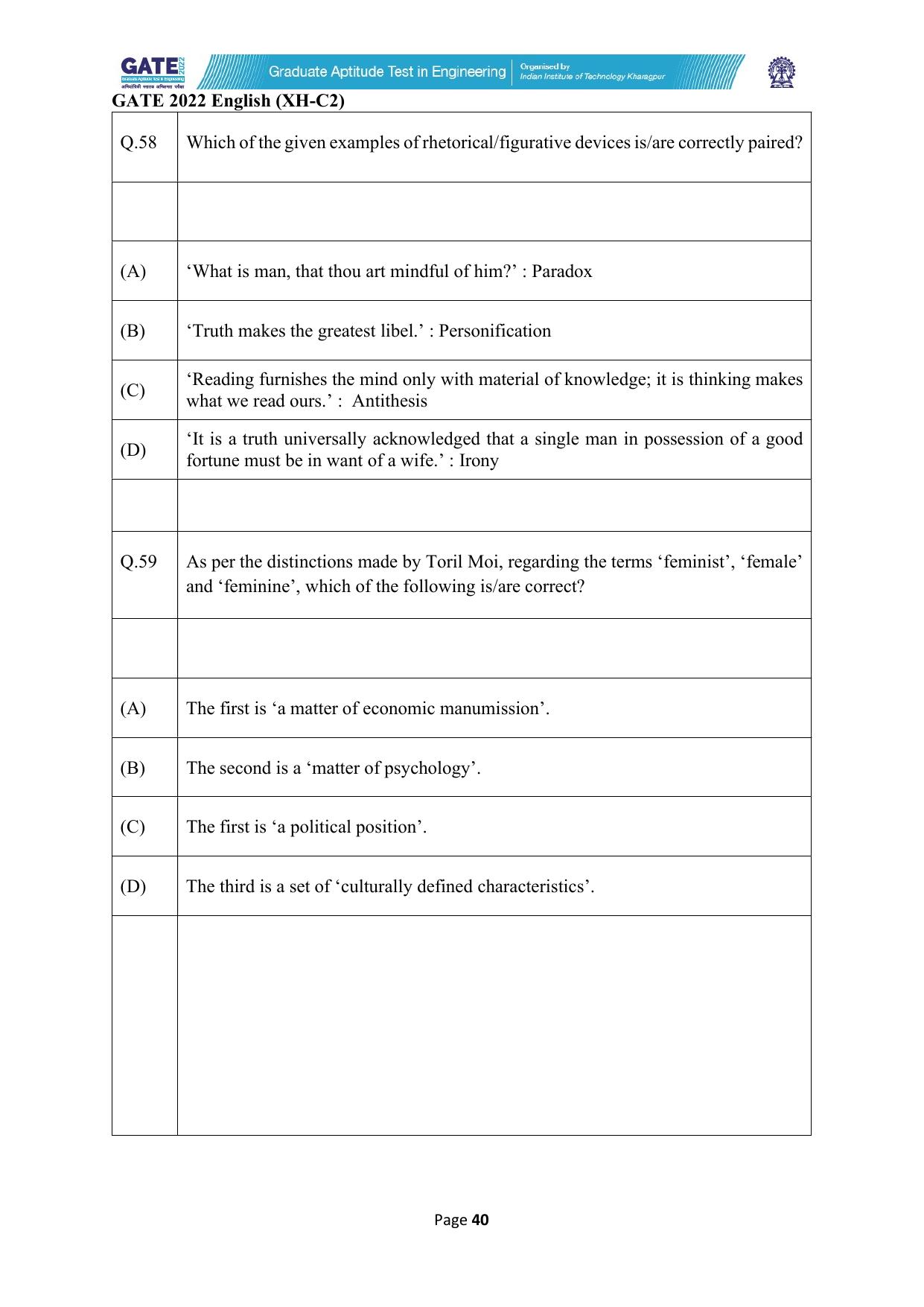 GATE 2022 Humanities & Social Sciences - English (XH-C2) Question Paper - Page 40