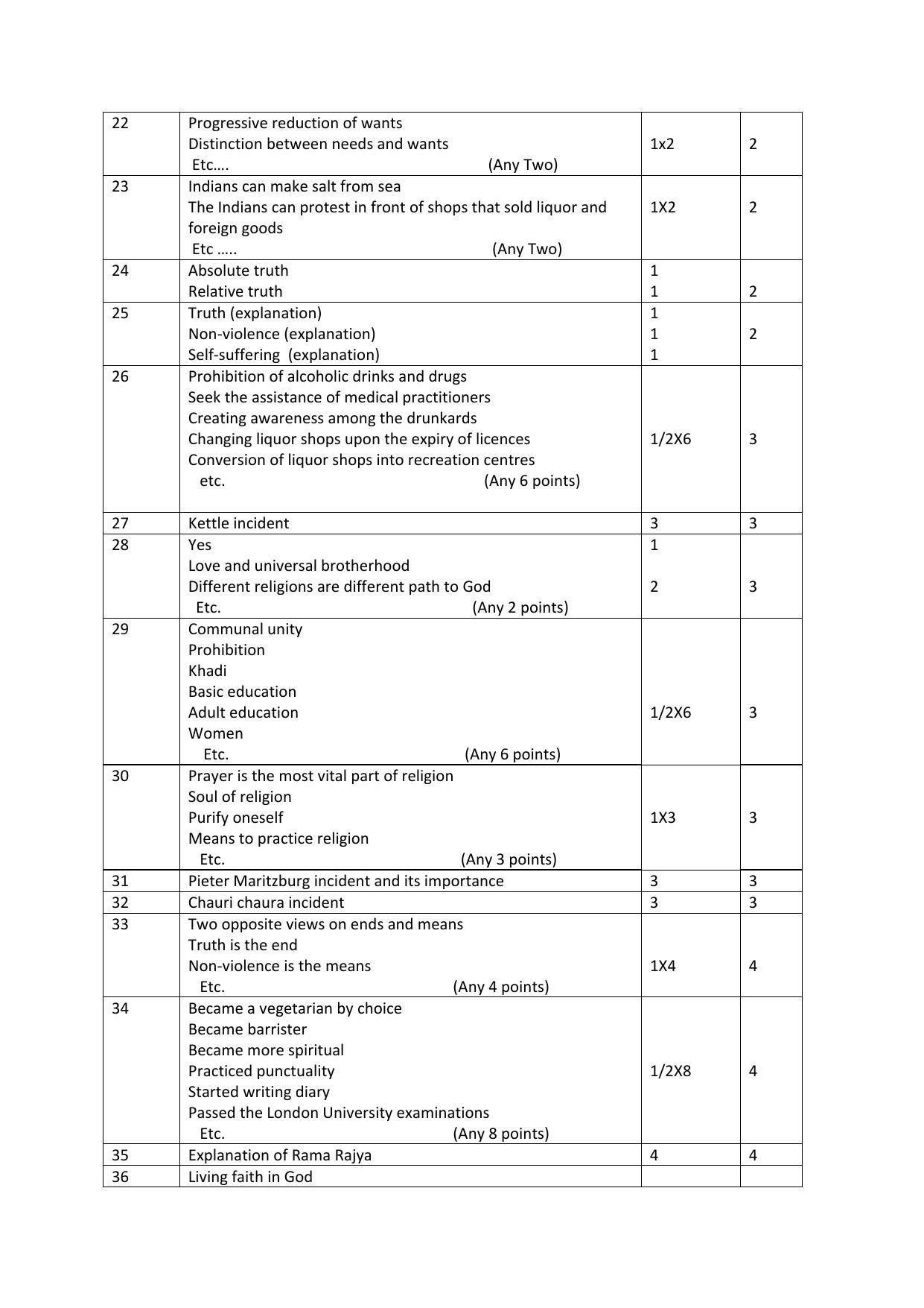 Kerala Plus One (Class 11th) Gandhian Studies Answer Key 2021 - Page 2