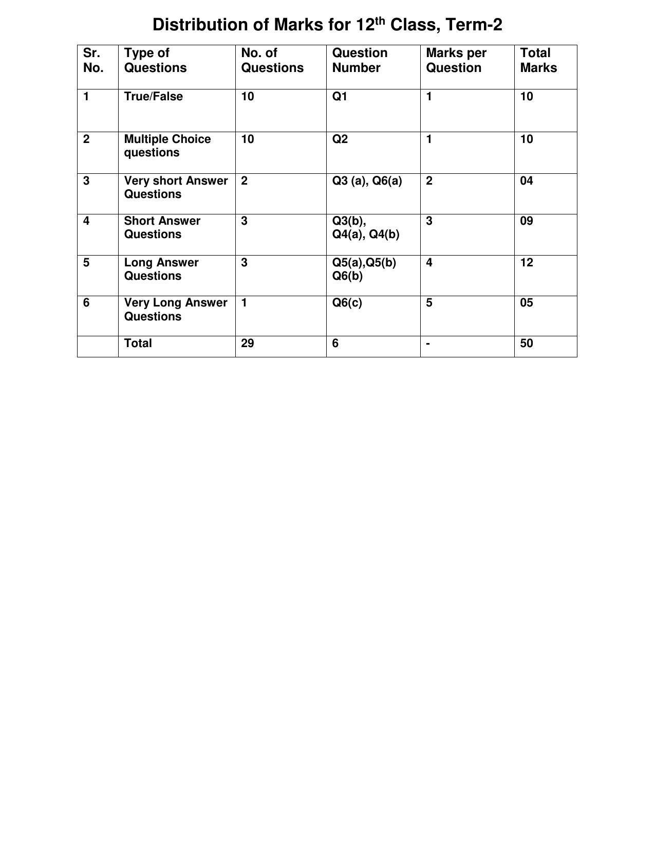 HP Board Class 12 Computer Science Model Paper IndCareer Docs