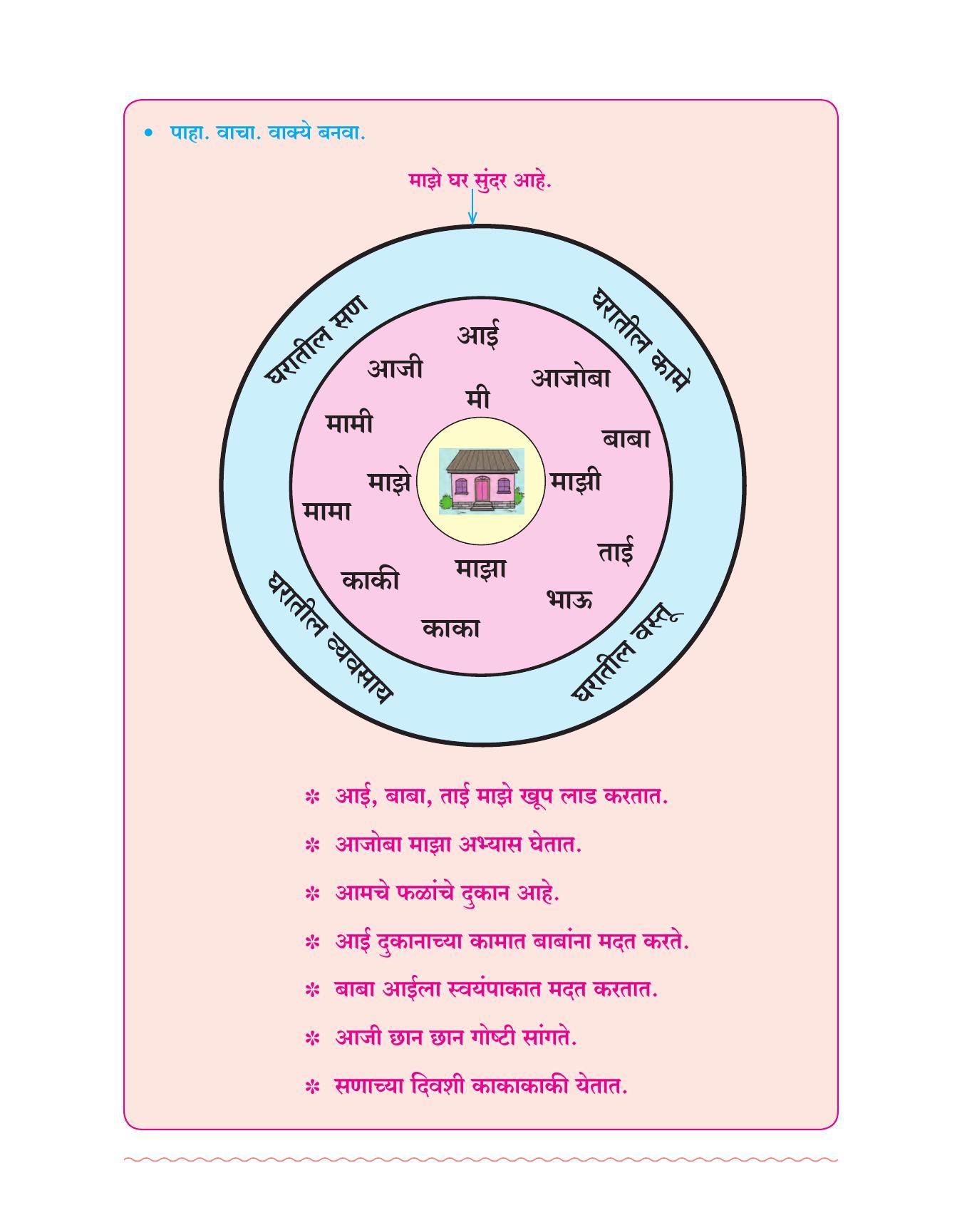 Maharashtra Board Class 4 Marathi Sulabhbharati (English Medium) Textbook - Page 56