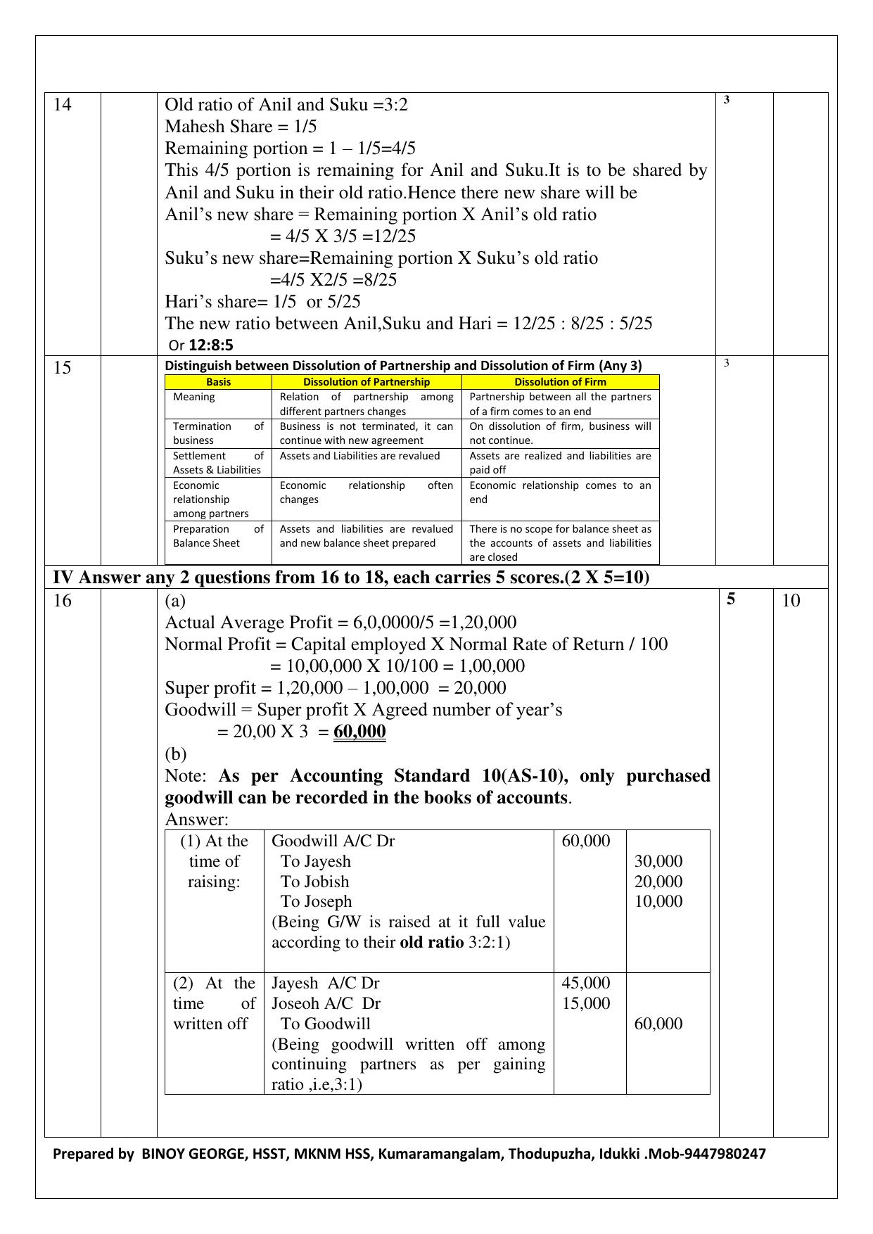 Kerala Plus Two 2020 Accountancy CA Model Answer Key - Page 3