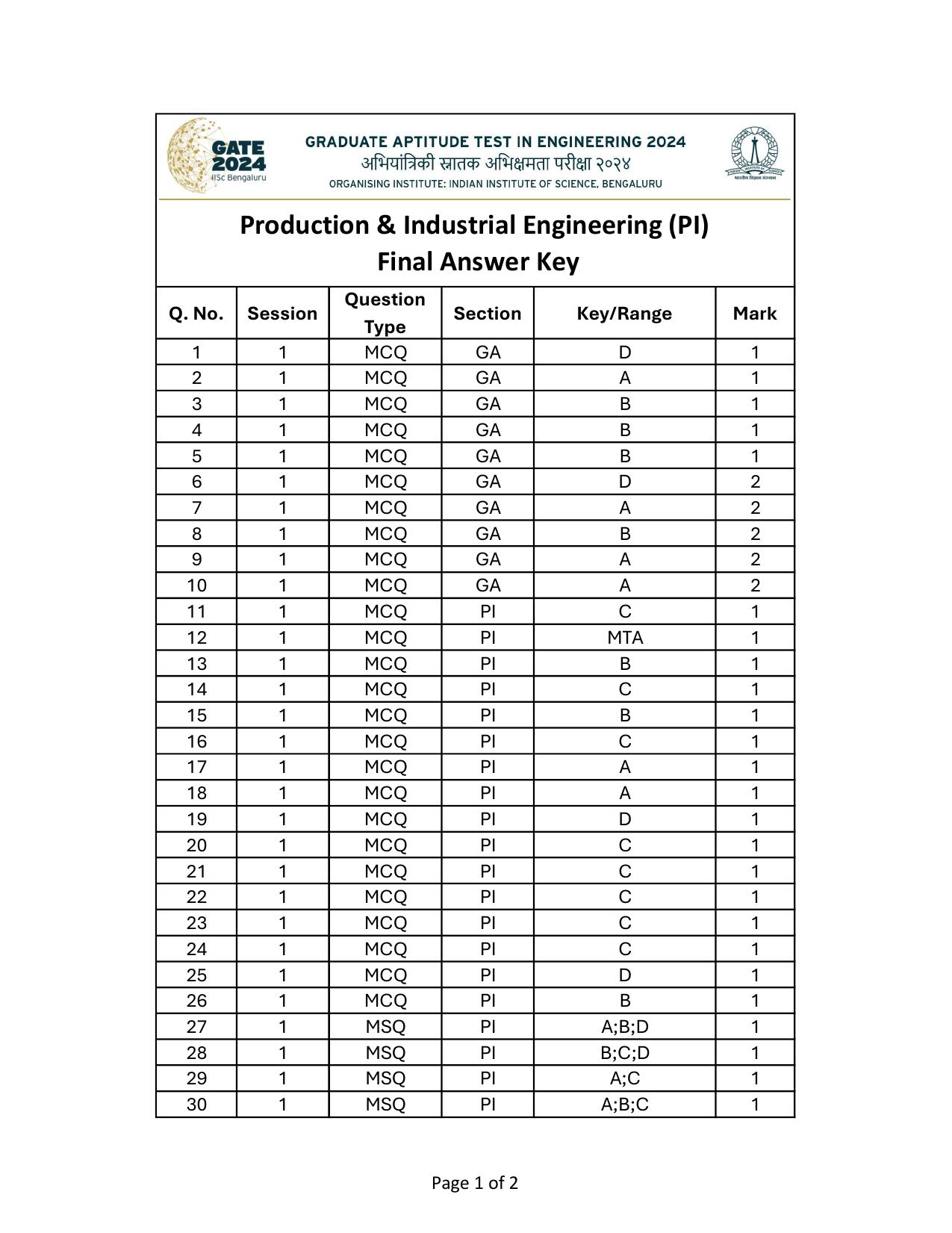 GATE 2024 Production and Industrial Engineering (PI) Answer Key - Page 1