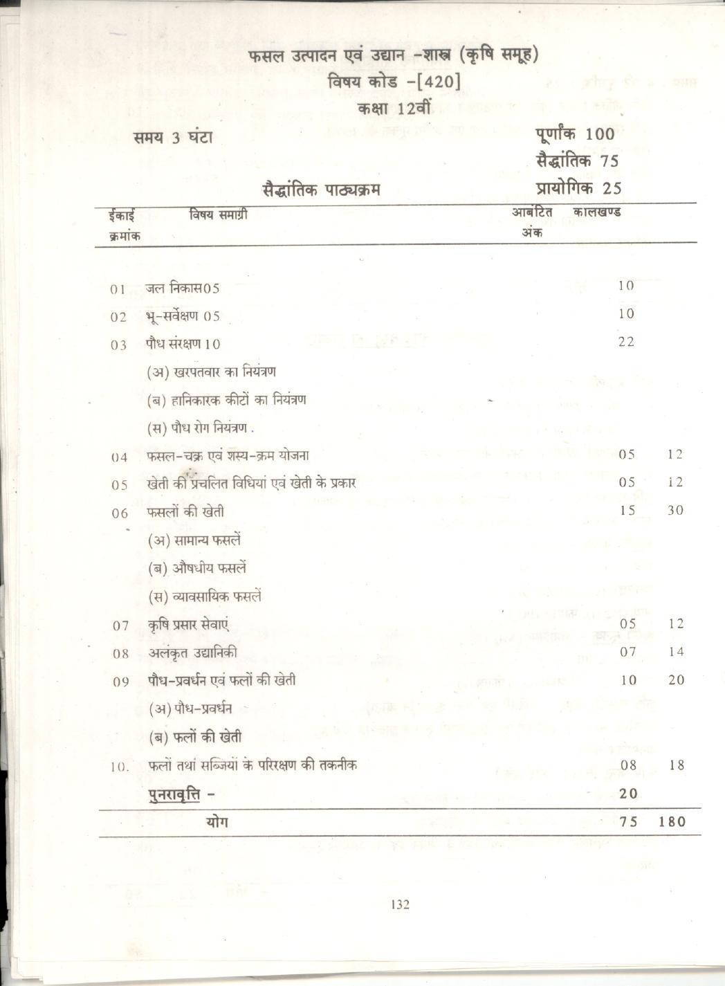 CGBSE Class 12th Syllabus 2021-2022 - Crop production and Horticulture - Page 1