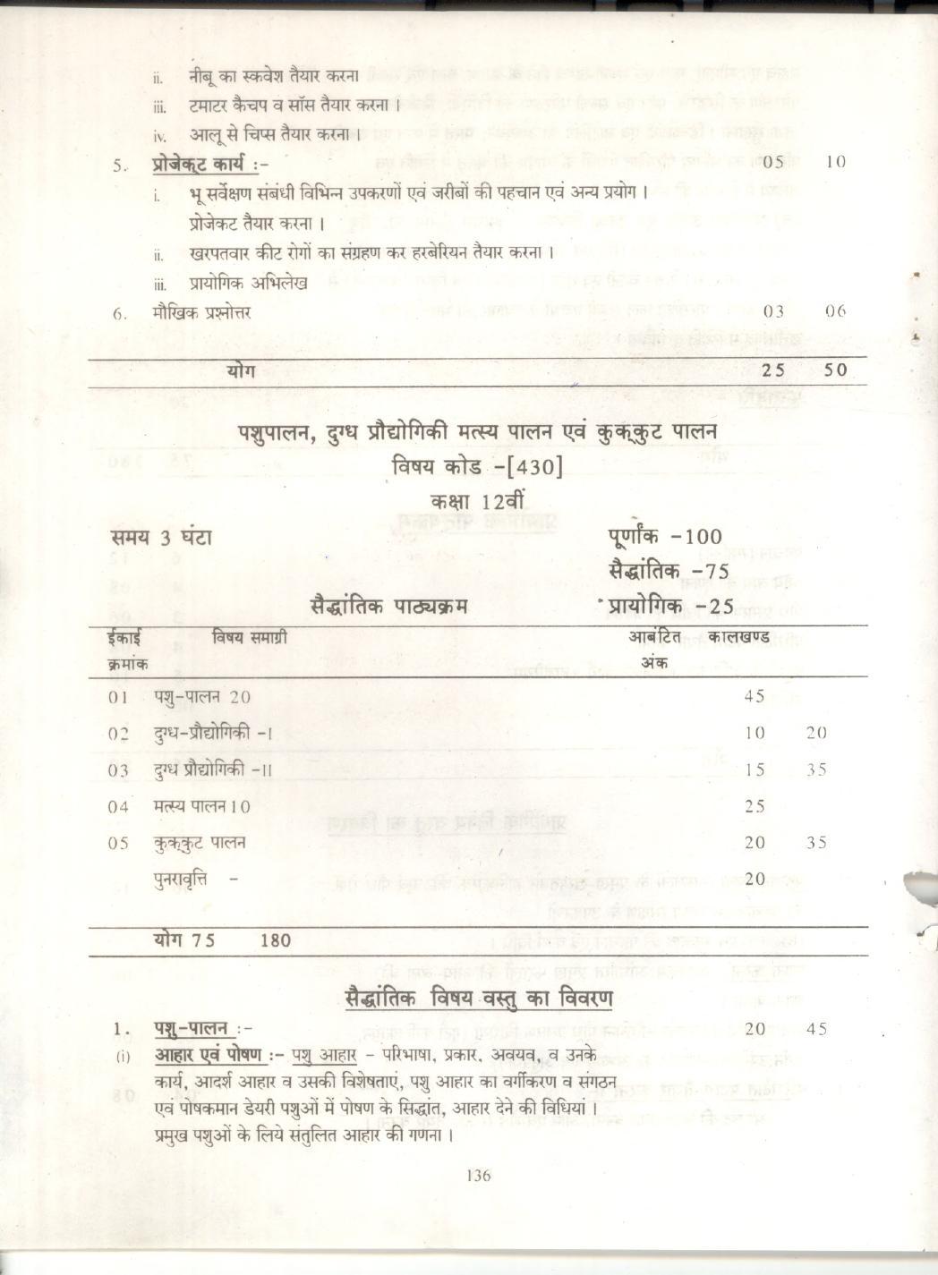 CGBSE Class 12th Syllabus 2021-2022 - Crop production and Horticulture - Page 5