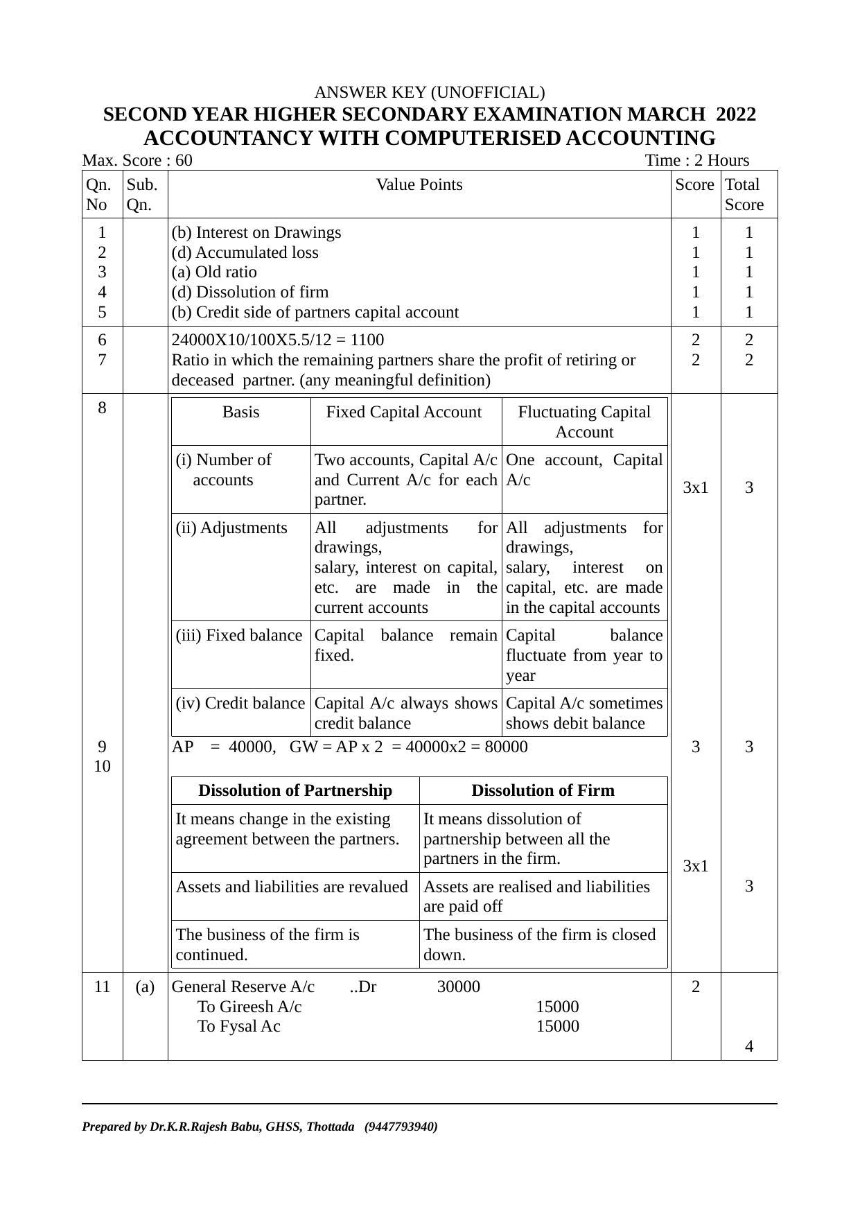 Kerala Plus Two 2023 Accountancy (CA) Model Answer Key - Page 1