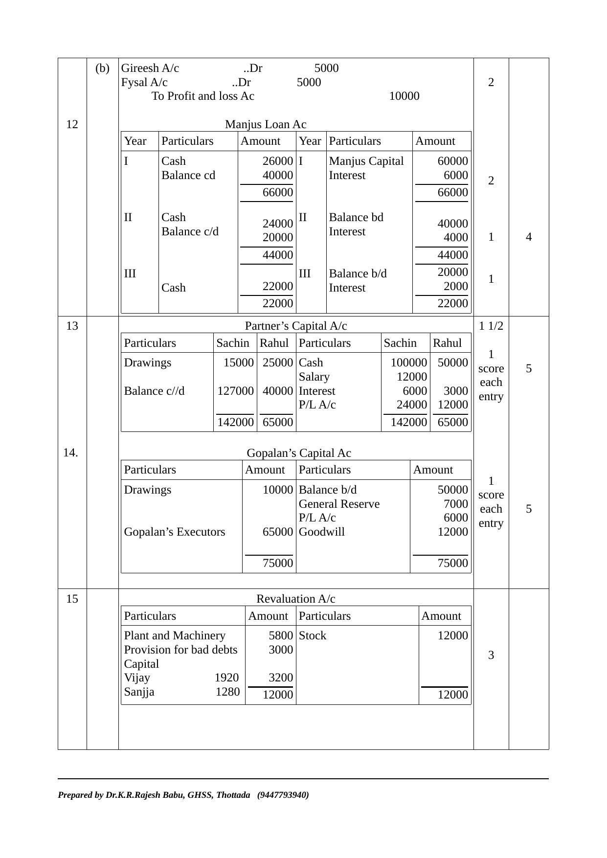 Kerala Plus Two 2023 Accountancy (CA) Model Answer Key - Page 2