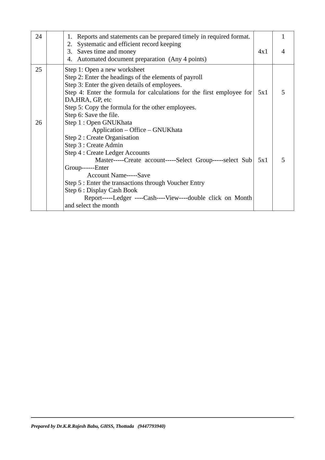 Kerala Plus Two 2023 Accountancy (CA) Model Answer Key - Page 4
