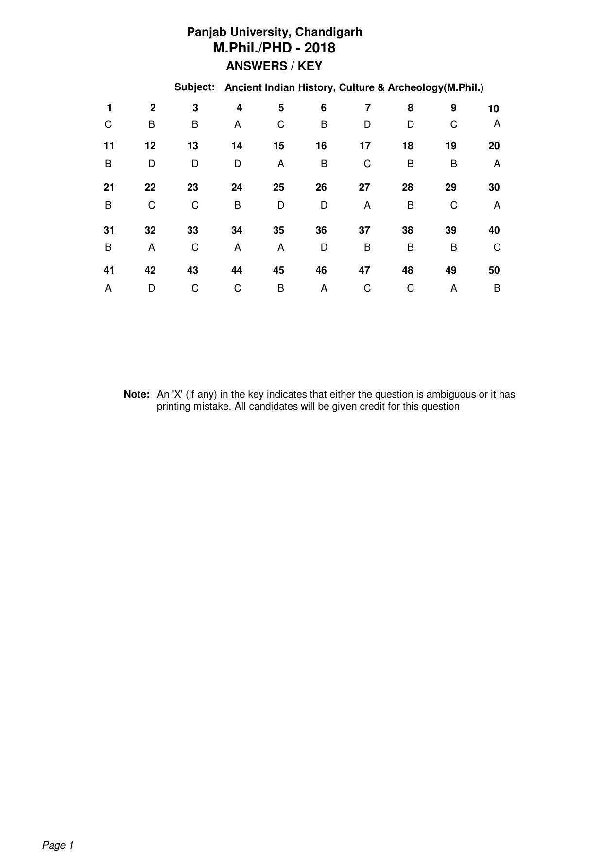 PU MPET Ancient Indian History & Archeology 2018 Answer Key - Page 1