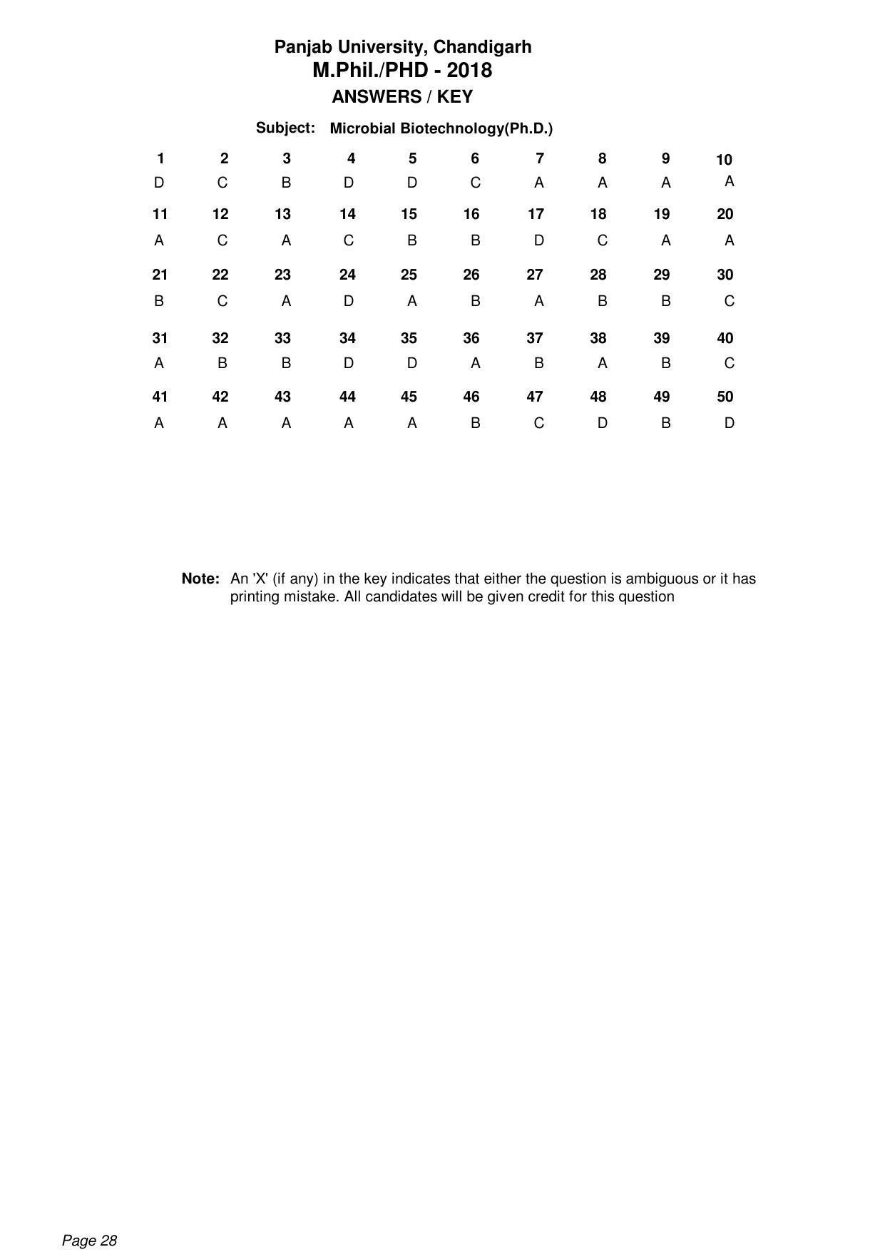 PU MPET Ancient Indian History & Archeology 2018 Answer Key - Page 28