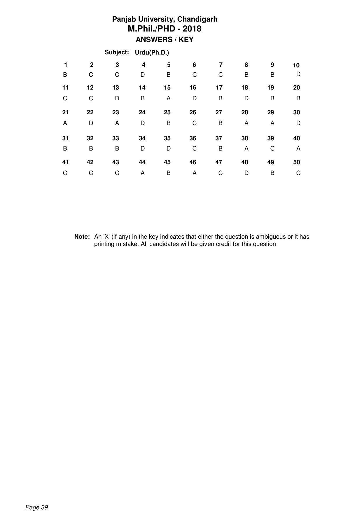 PU MPET Ancient Indian History & Archeology 2018 Answer Key - Page 39