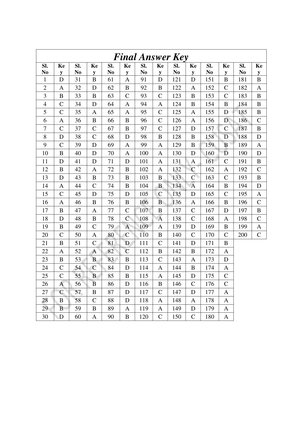 CUSAT CAT 2022 Test for Lateral Entry to B Tech Programmes Question Paper - Page 47