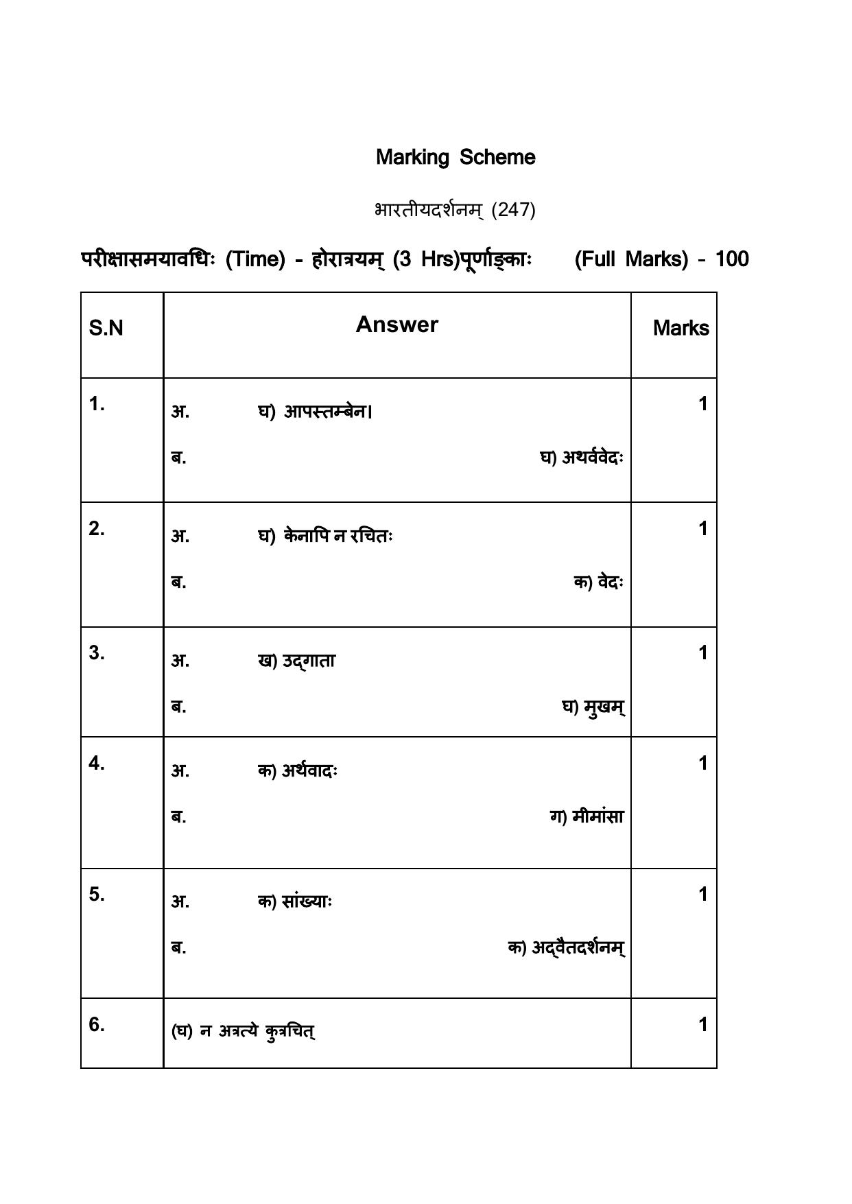 NIOS Class 10 Bharatiya Darshan (247) Sample Paper - Page 8