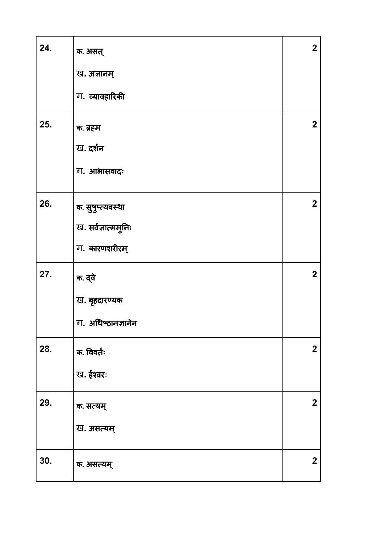NIOS Class 10 Bharatiya Darshan (247) Sample Paper - Page 11