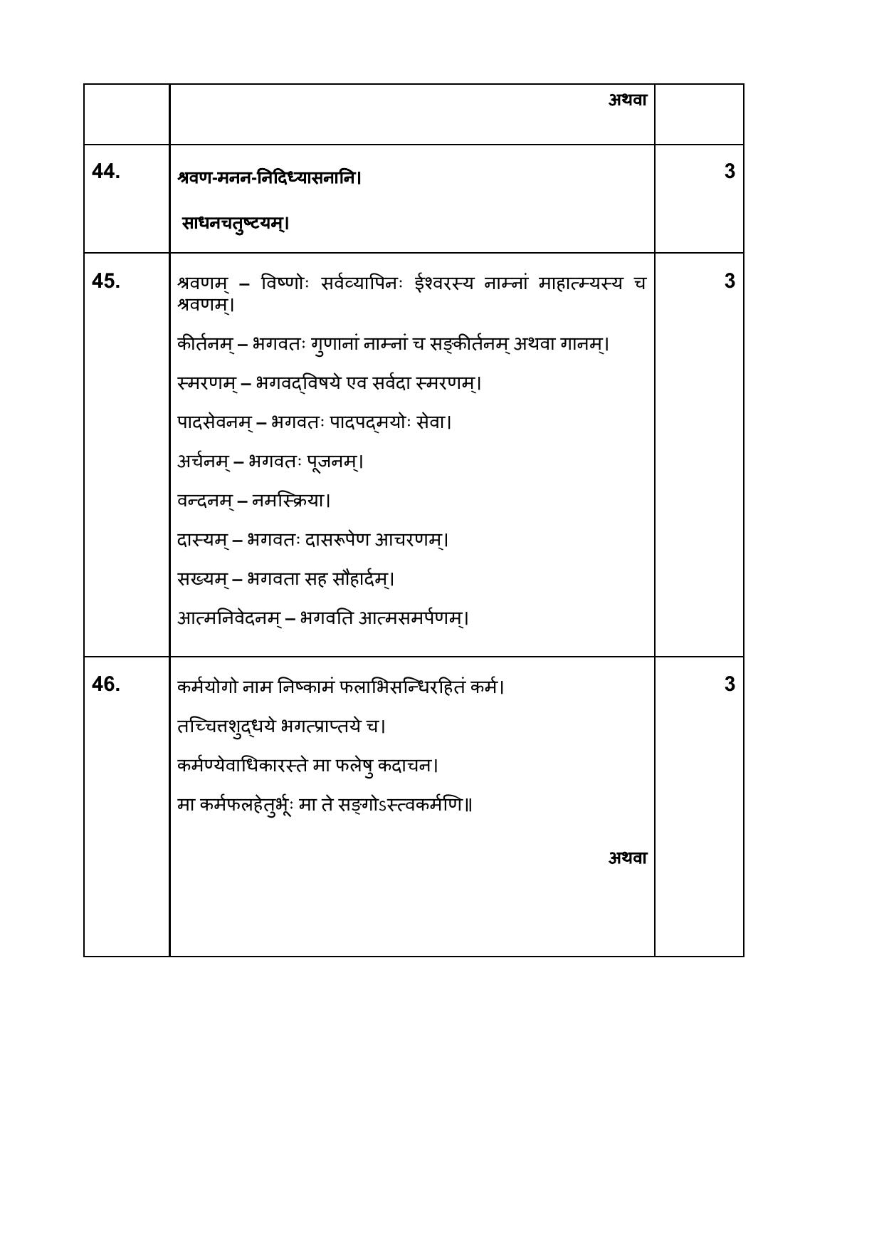 NIOS Class 10 Bharatiya Darshan (247) Sample Paper - Page 14