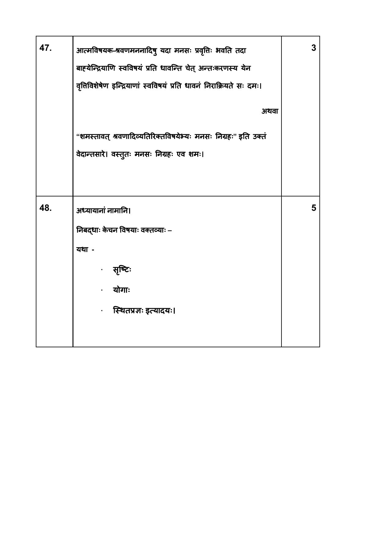NIOS Class 10 Bharatiya Darshan (247) Sample Paper - Page 15