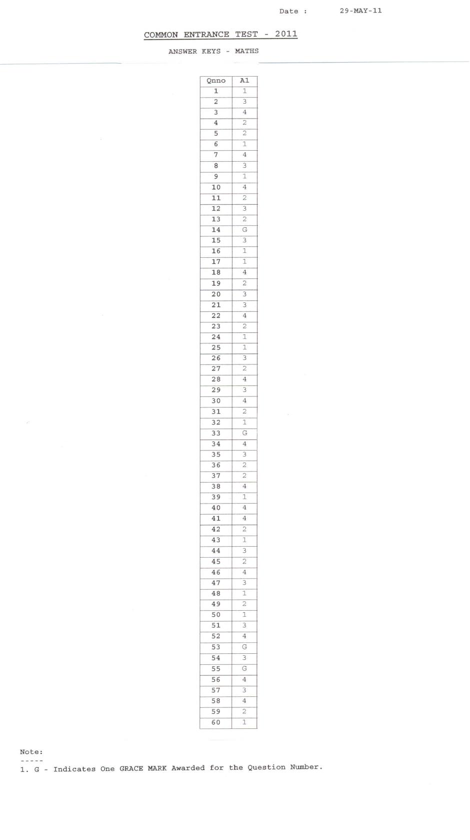 KCET Answer Key 2011 Question Papers - Page 3