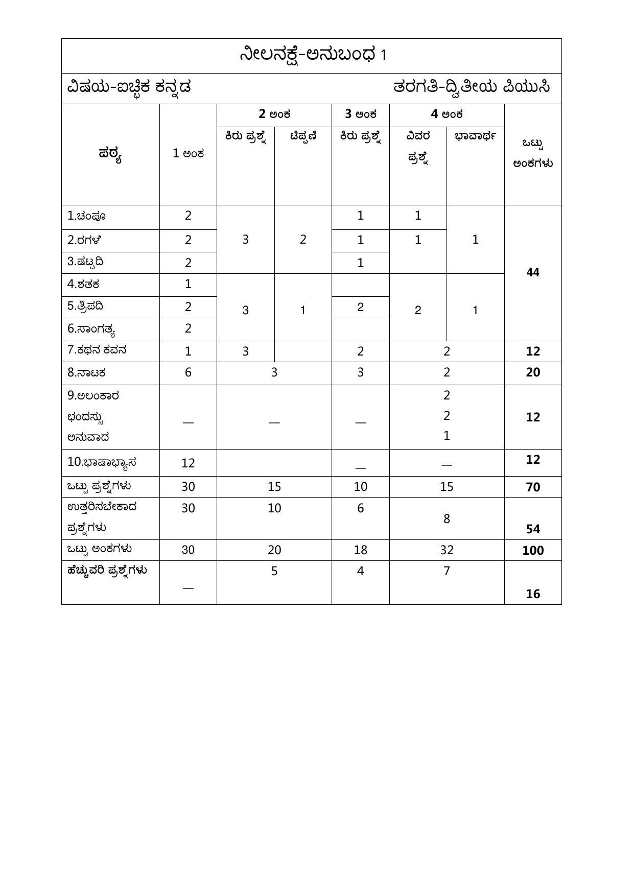 Karnataka II PUC Optional Kannada Model Question Paper 2023 - Page 1