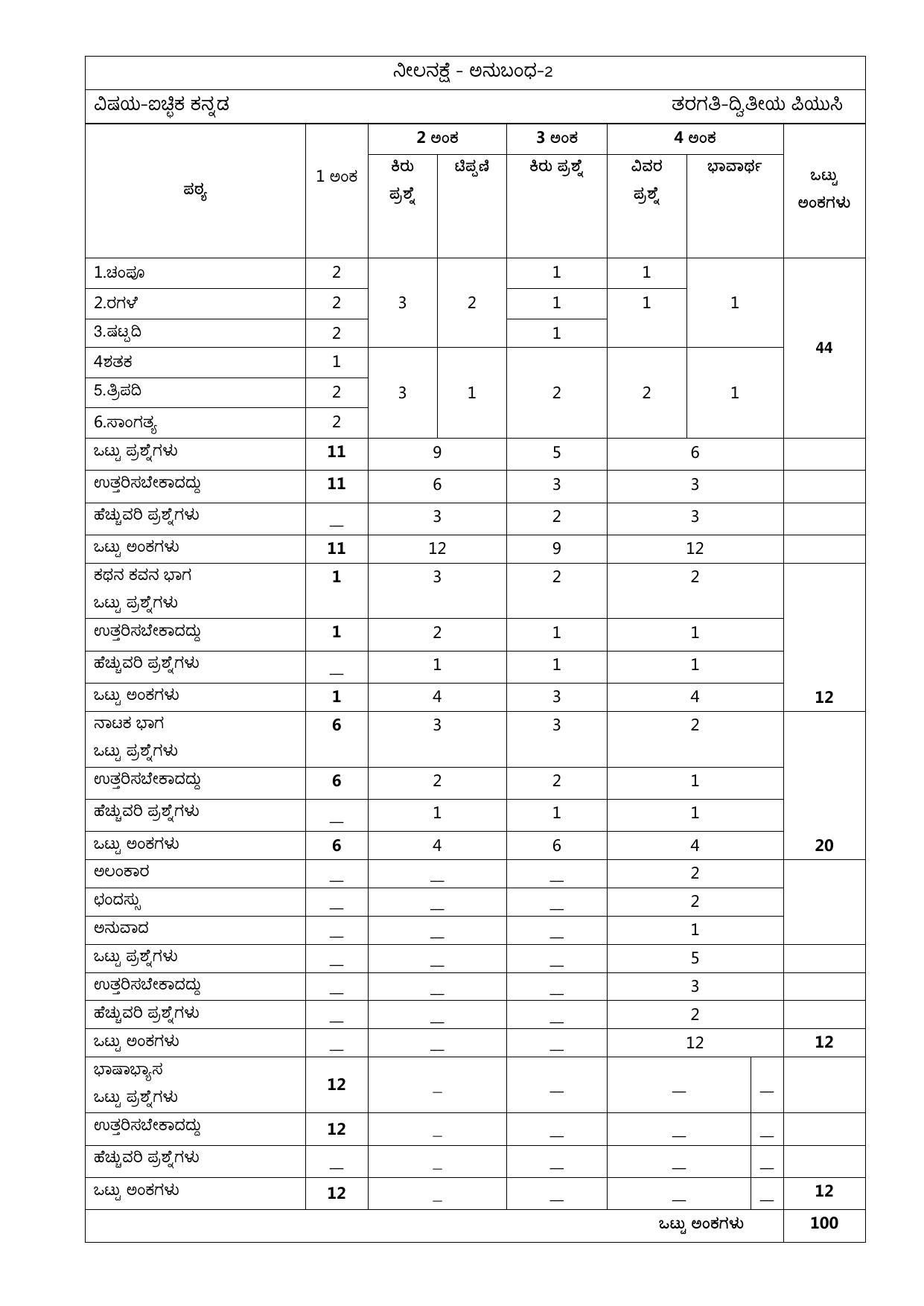 Karnataka II PUC Optional Kannada Model Question Paper 2023 - Page 2