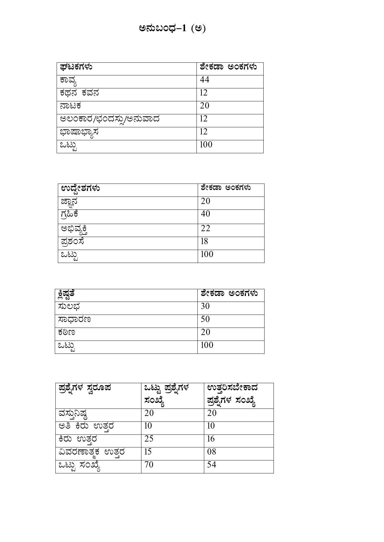 Karnataka II PUC Optional Kannada Model Question Paper 2023 - Page 3
