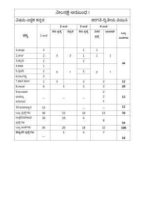 Karnataka II PUC Optional Kannada Model Question Paper 2023