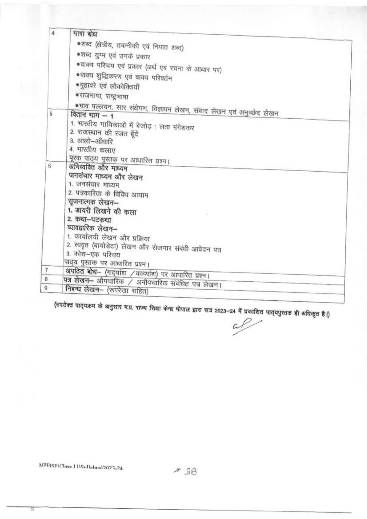 MP Board Class 11 Syllabus - Page 2