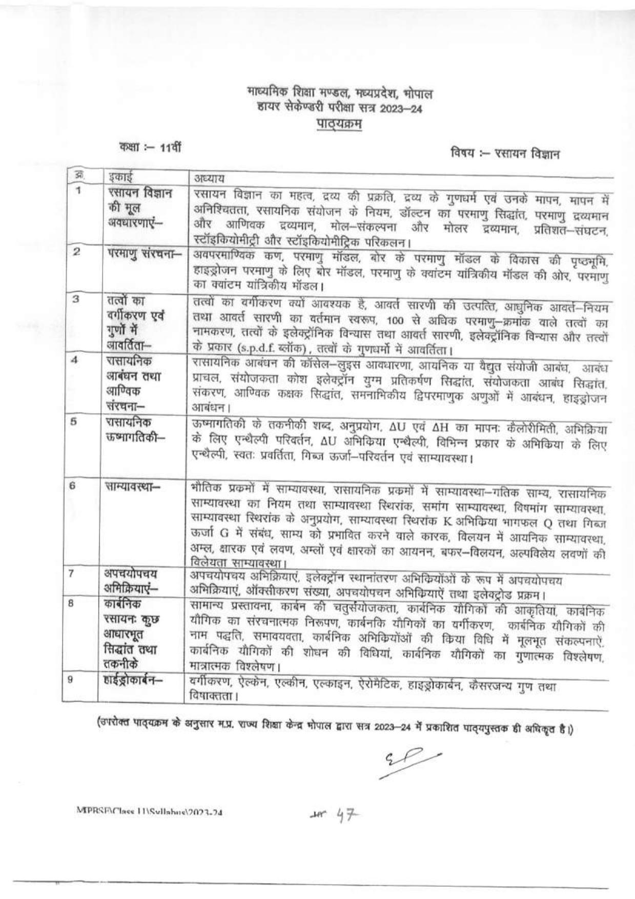 MP Board Class 11 Syllabus - Page 11